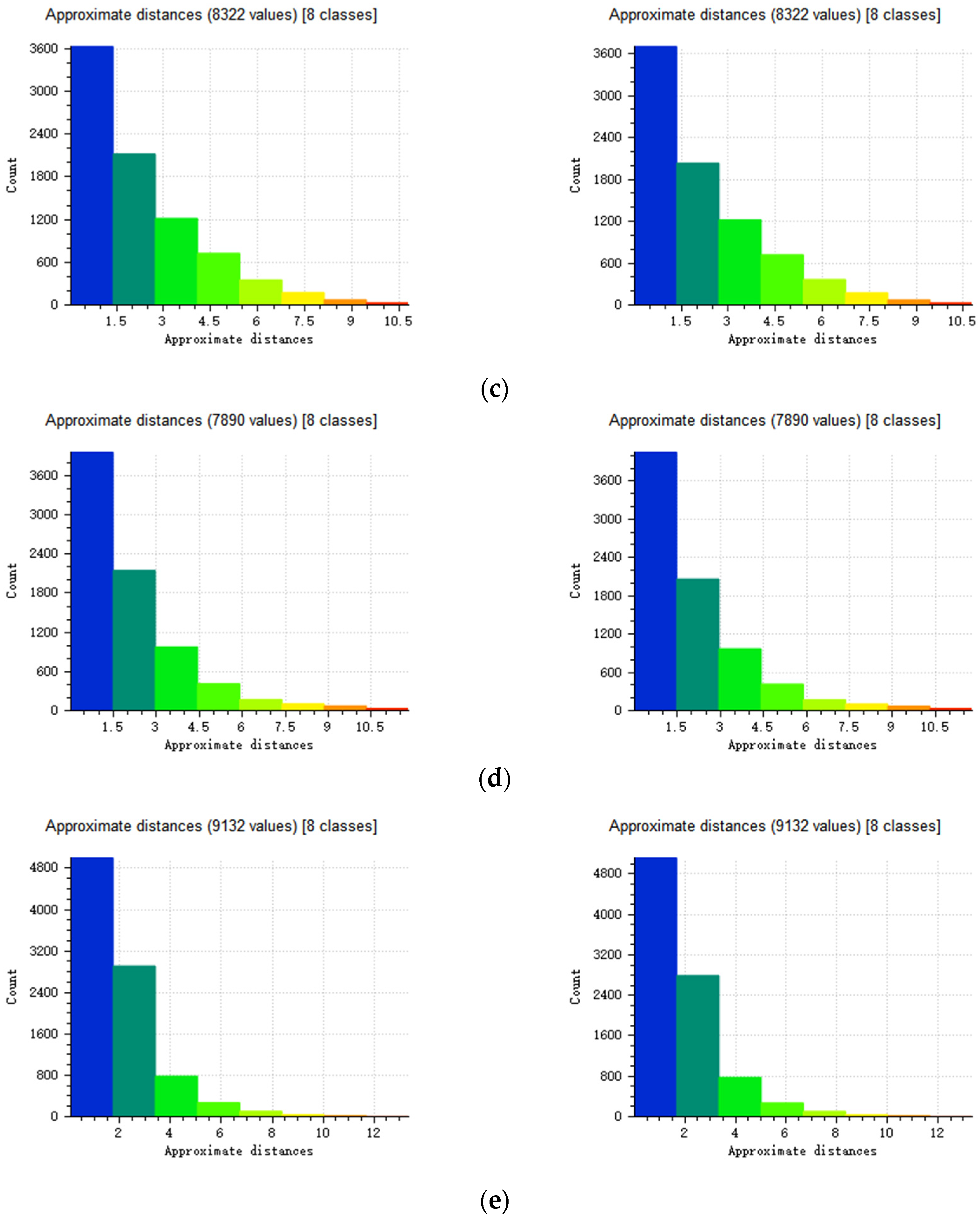 Agronomy 13 02388 g007b