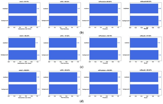 Agronomy 13 02388 g0a2b