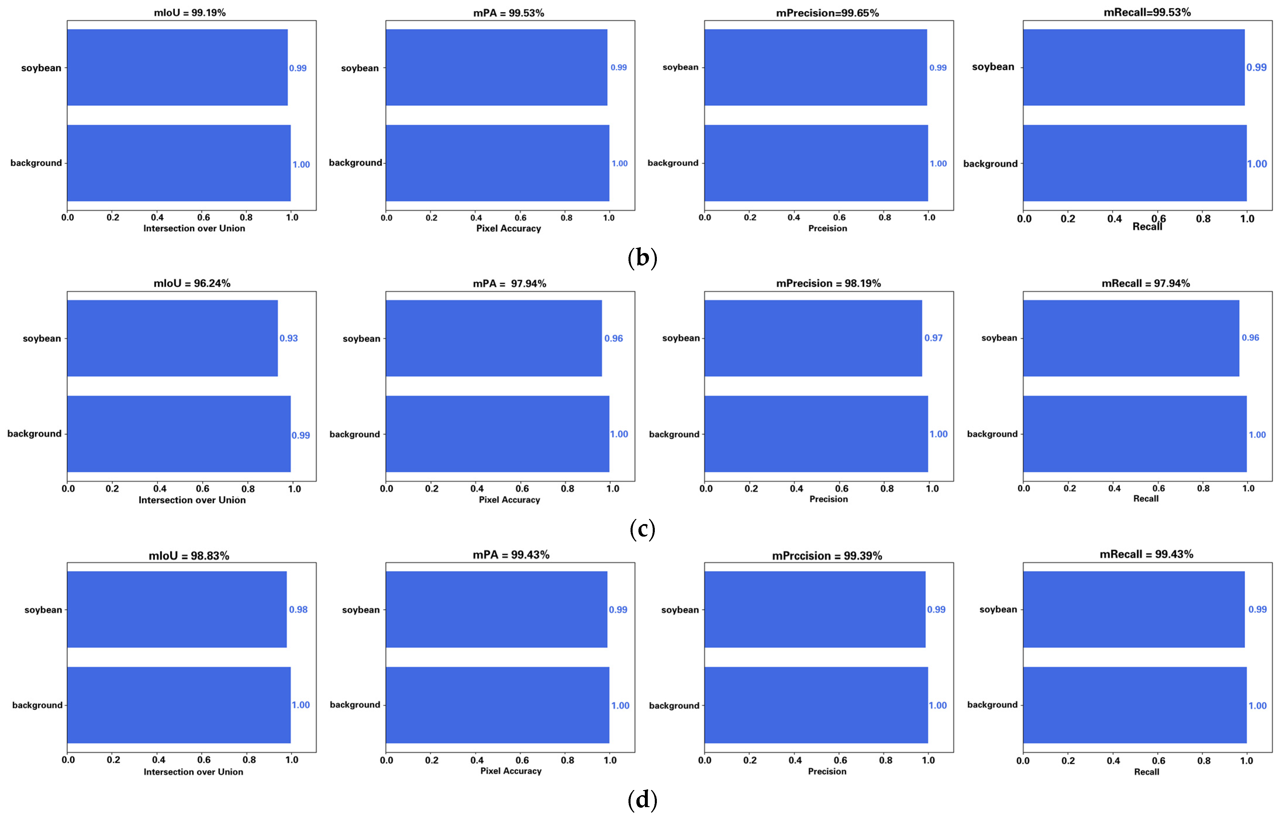 Agronomy 13 02388 g0a2b