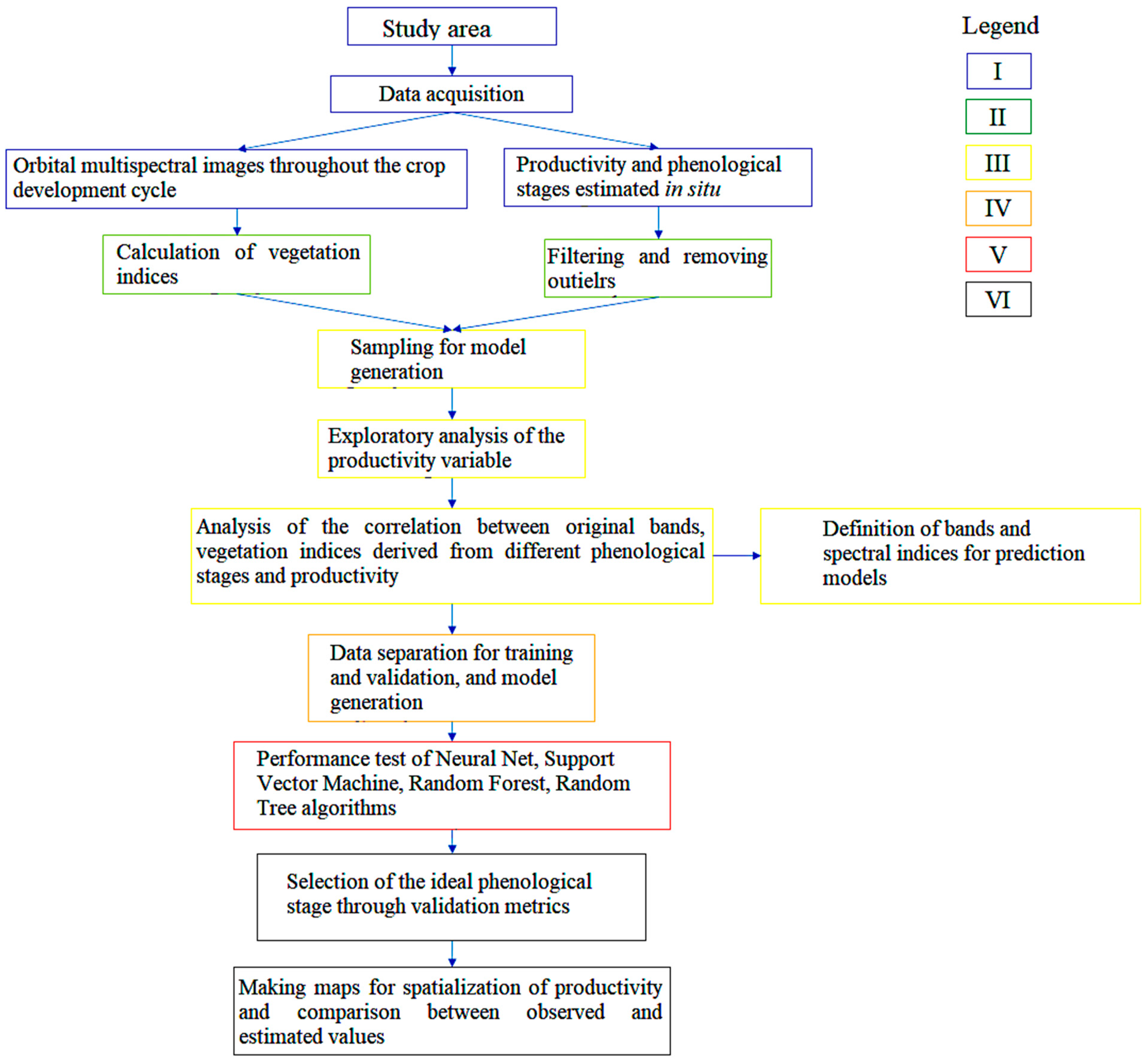 Agronomy 13 02390 g002