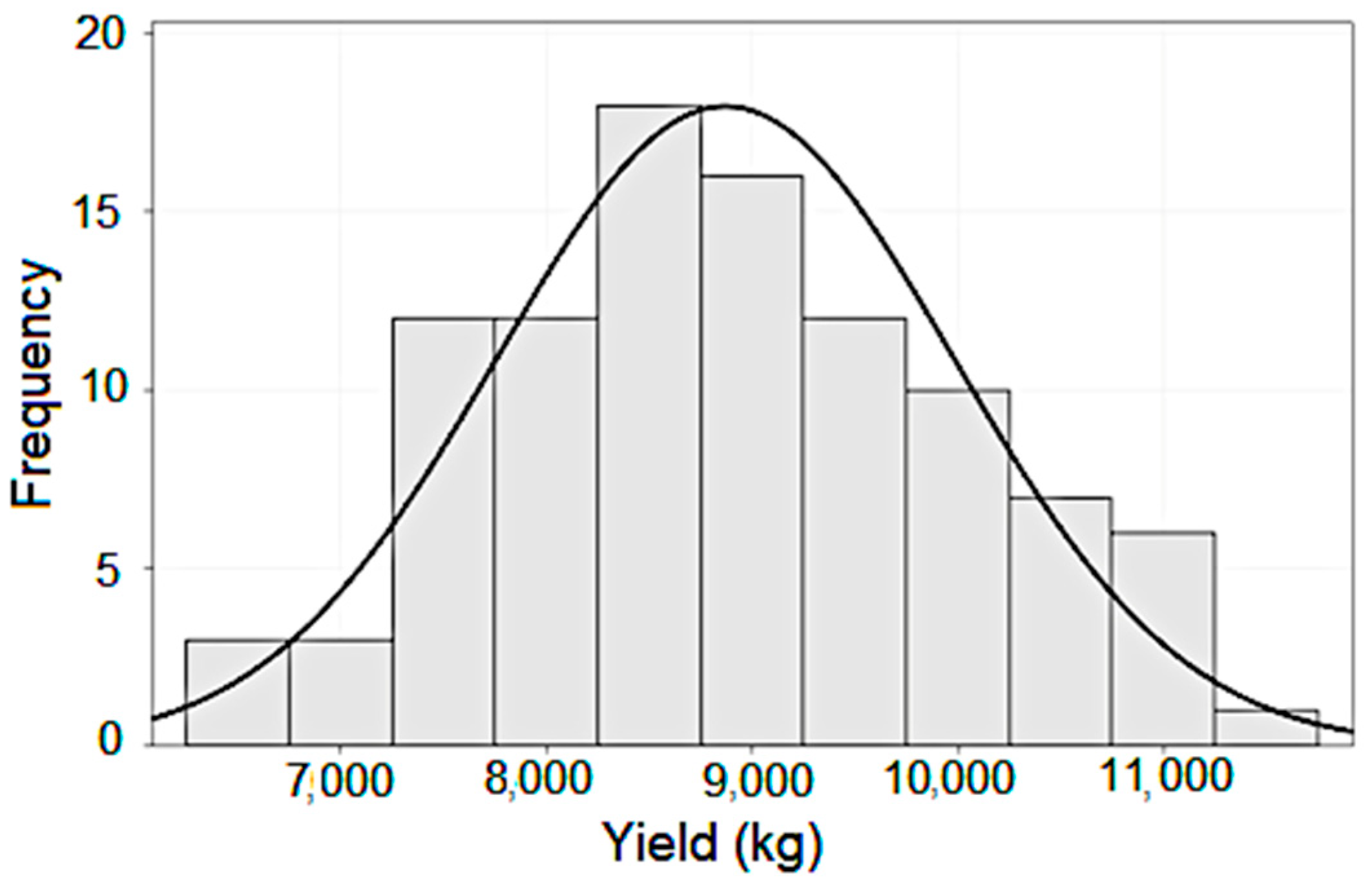 Agronomy 13 02390 g005