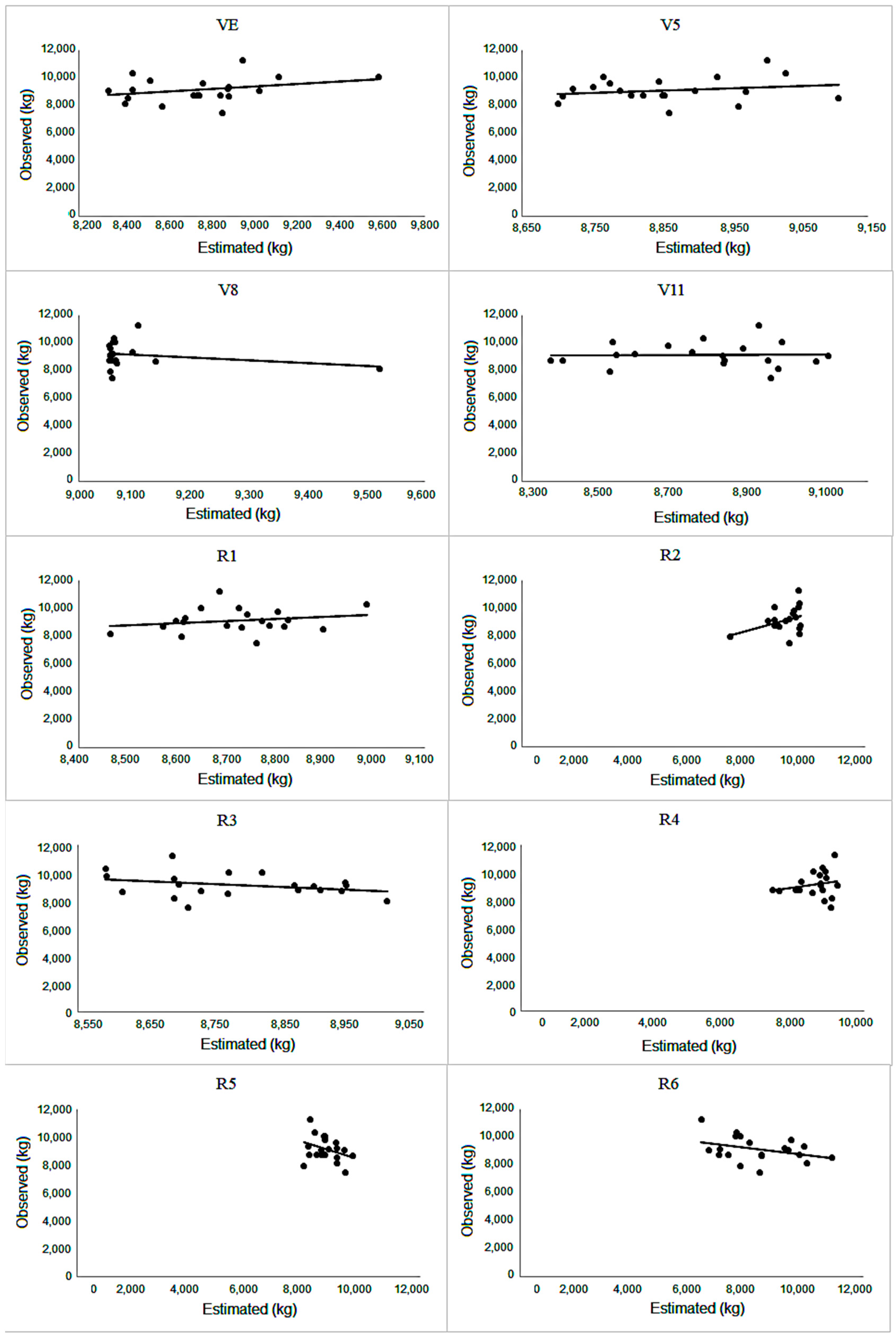 Agronomy 13 02390 g007