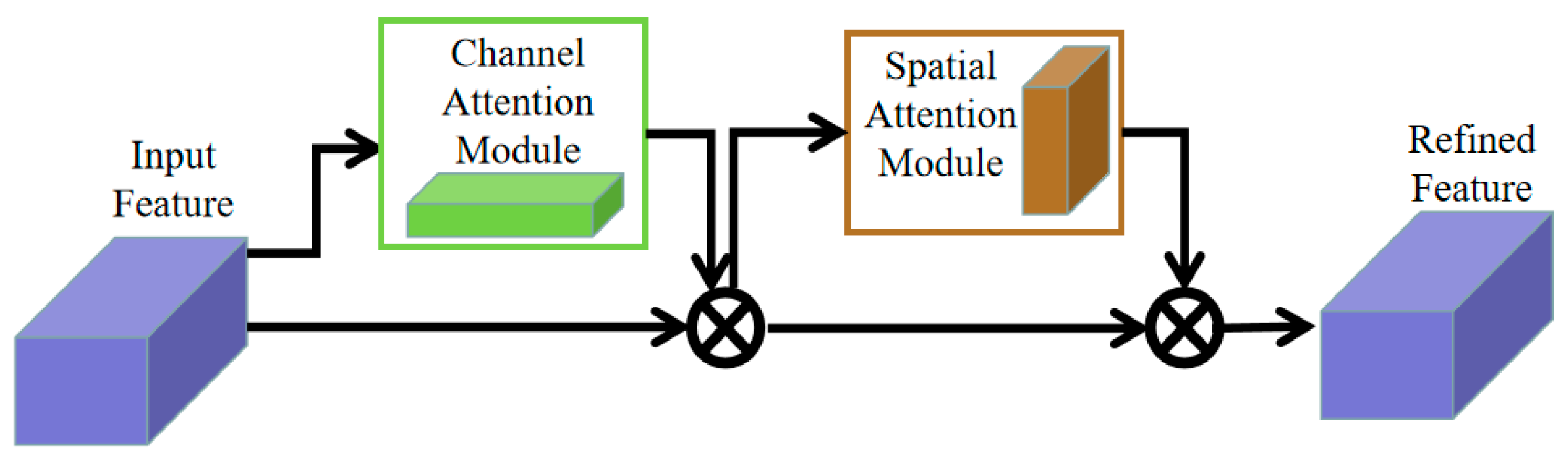 Agronomy 13 02391 g004