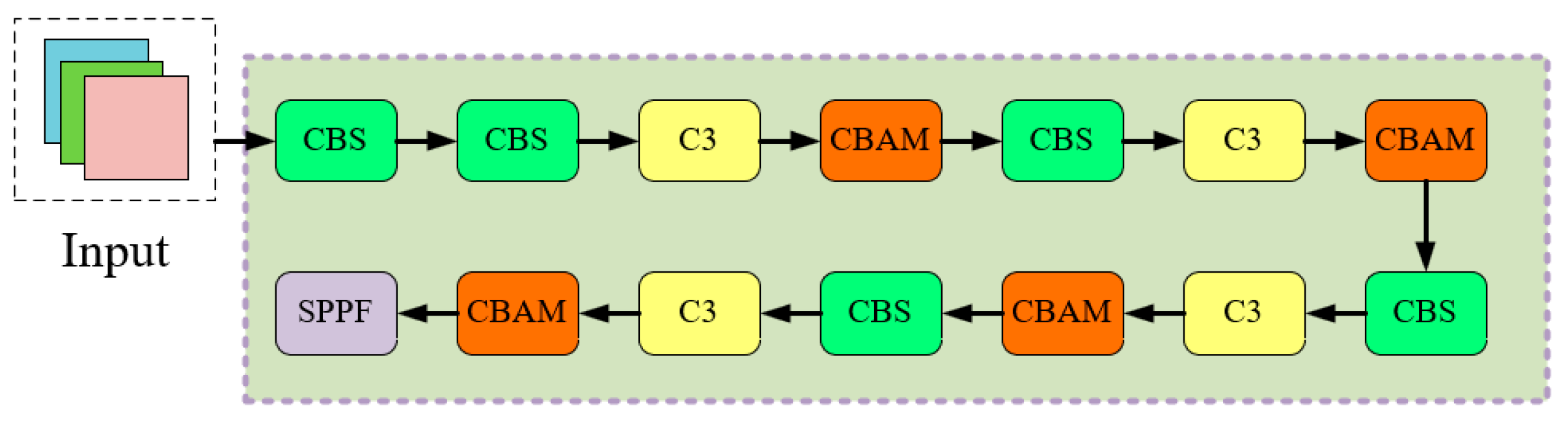 Agronomy 13 02391 g005