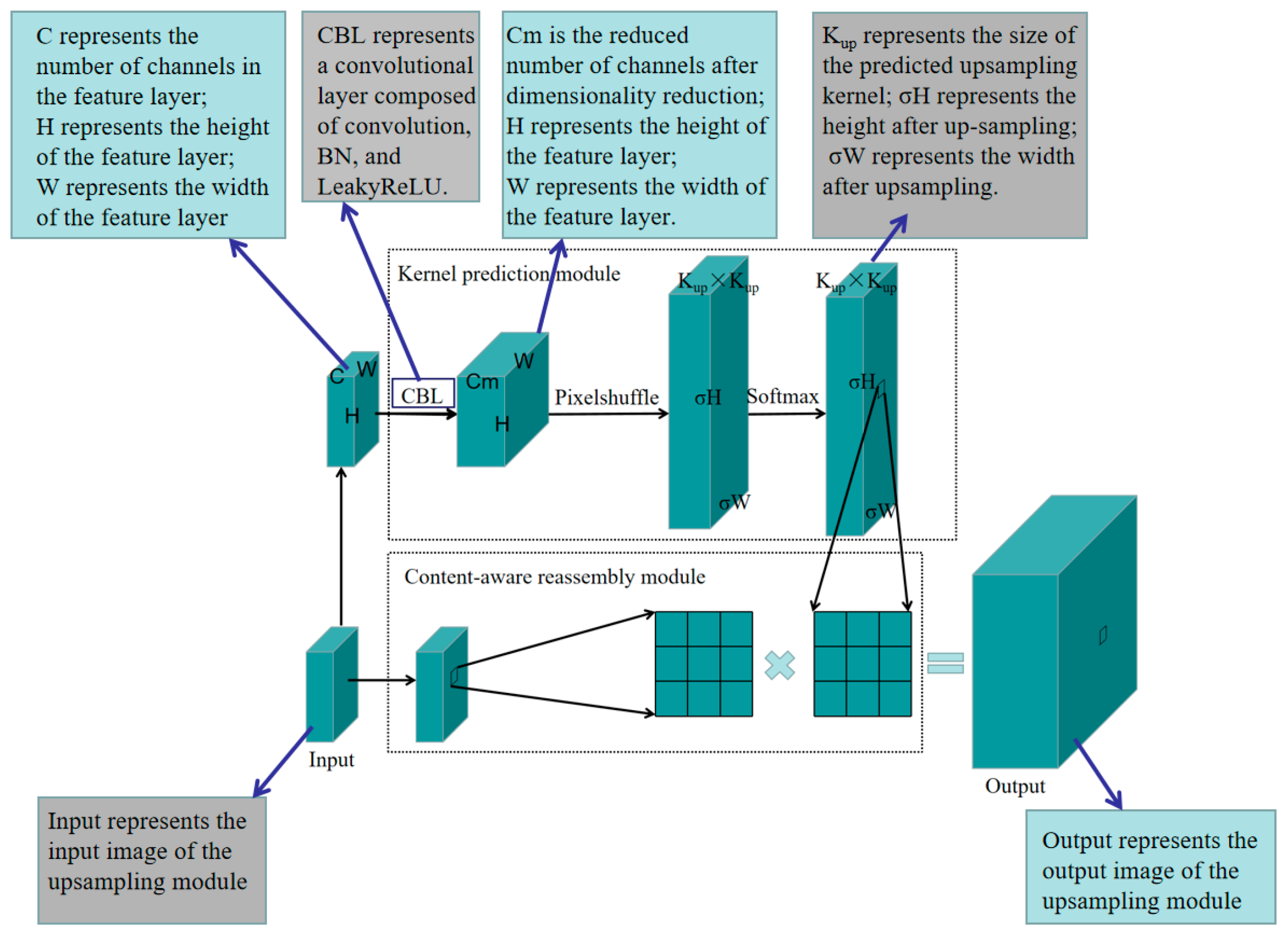 Agronomy 13 02391 g006