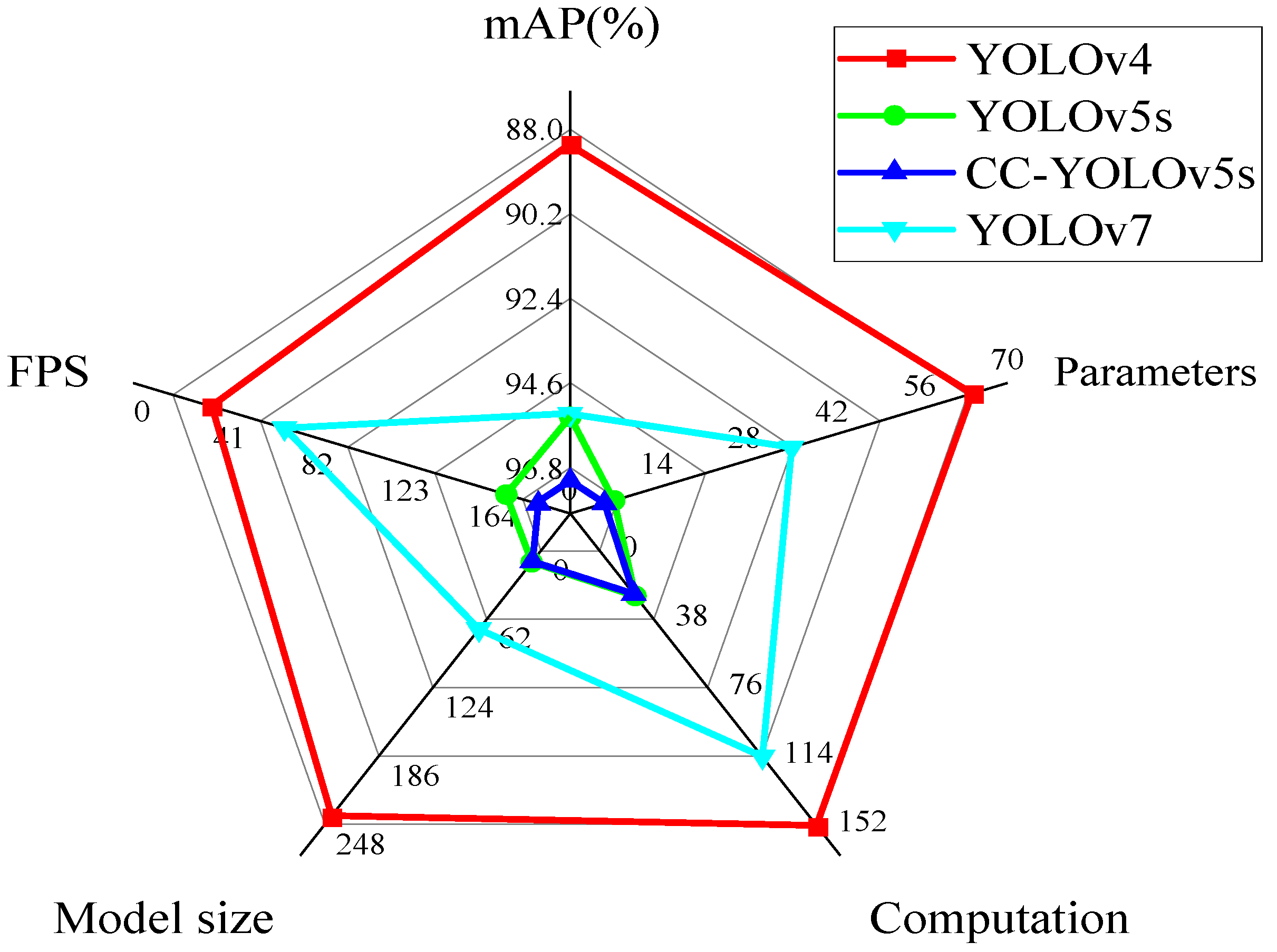 Agronomy 13 02391 g009