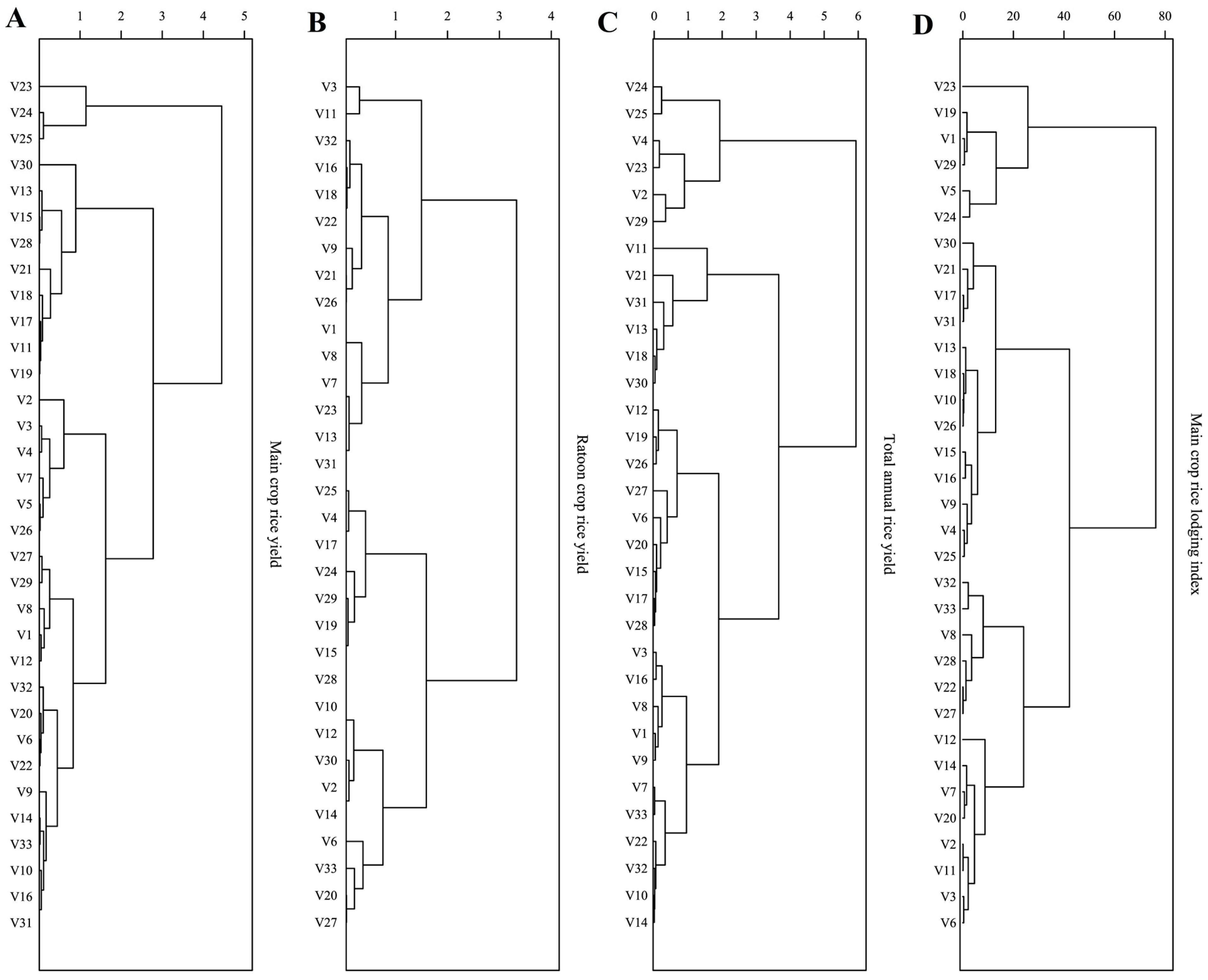 Agronomy 13 02392 g002 Agronomy 13 02392 g002