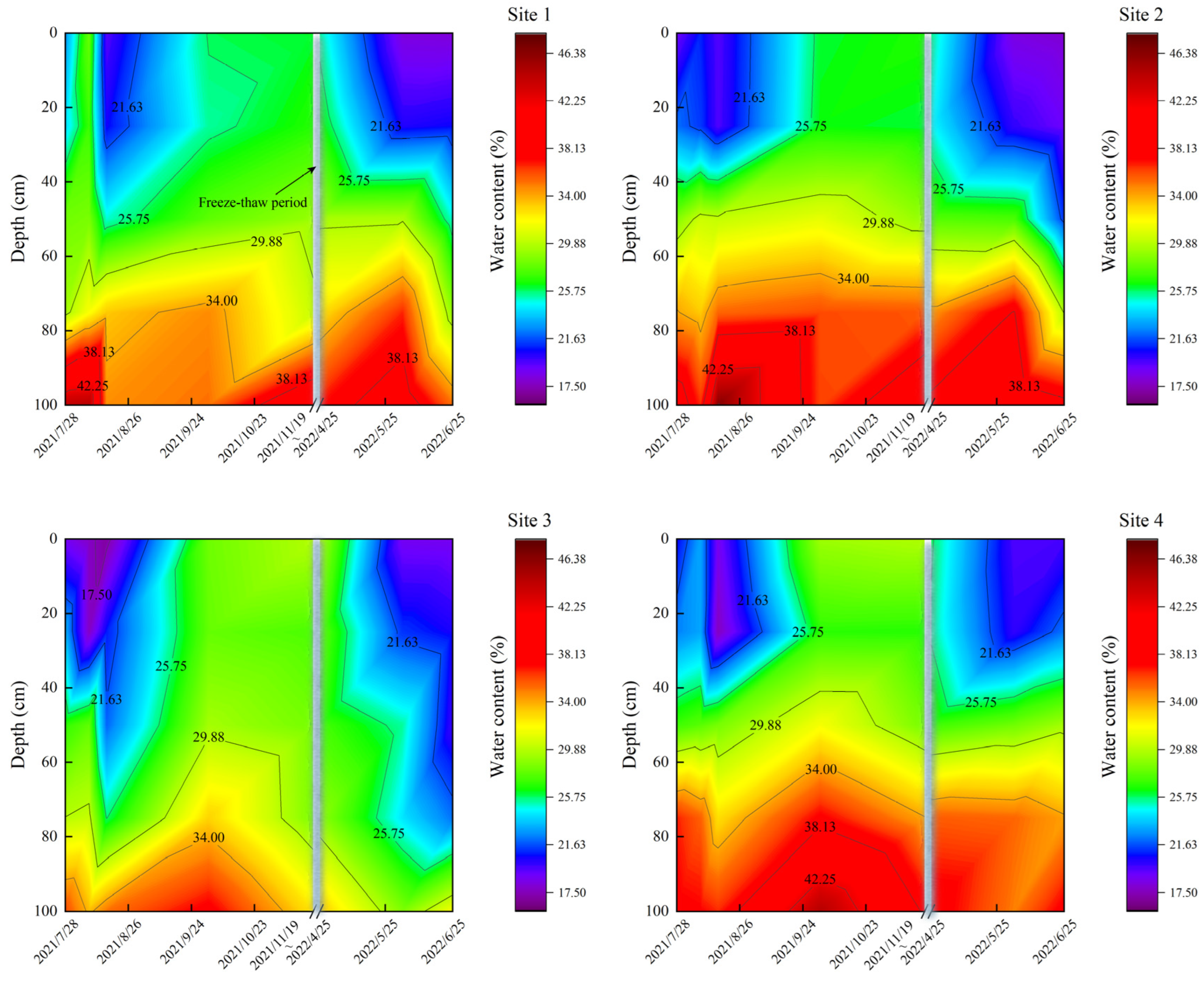 Agronomy 13 02403 g003