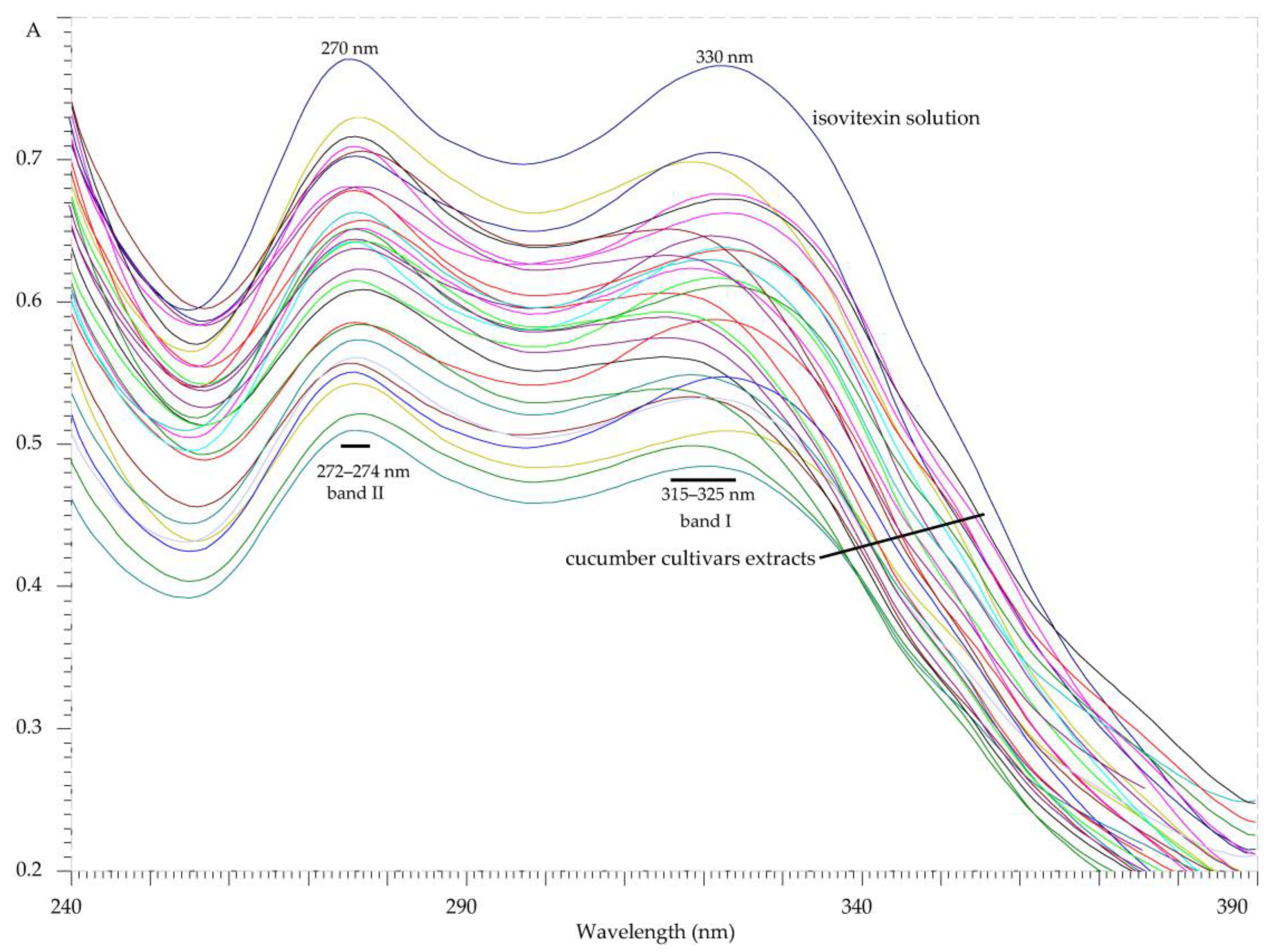 Agronomy 13 02410 g002