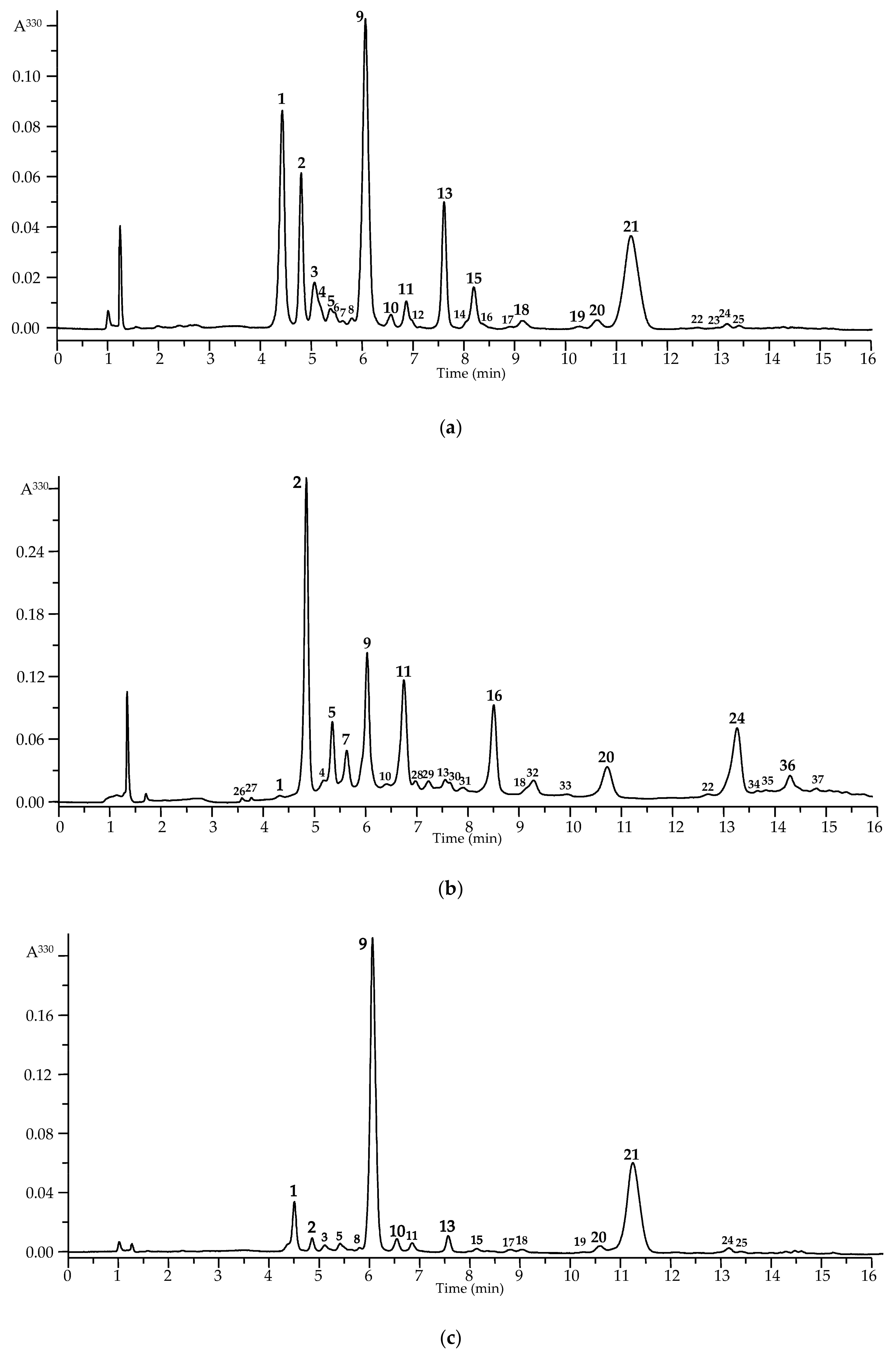 Agronomy 13 02410 g003a