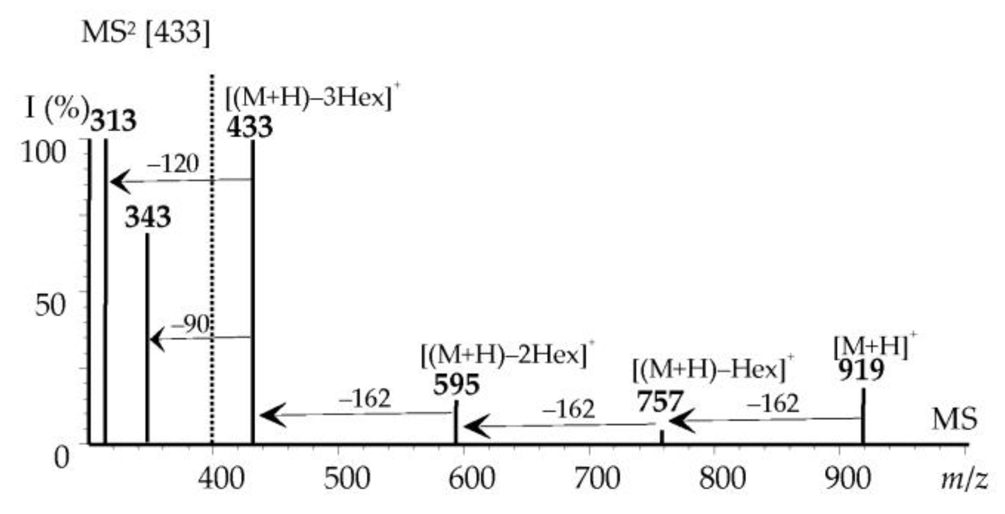 Agronomy 13 02410 g006