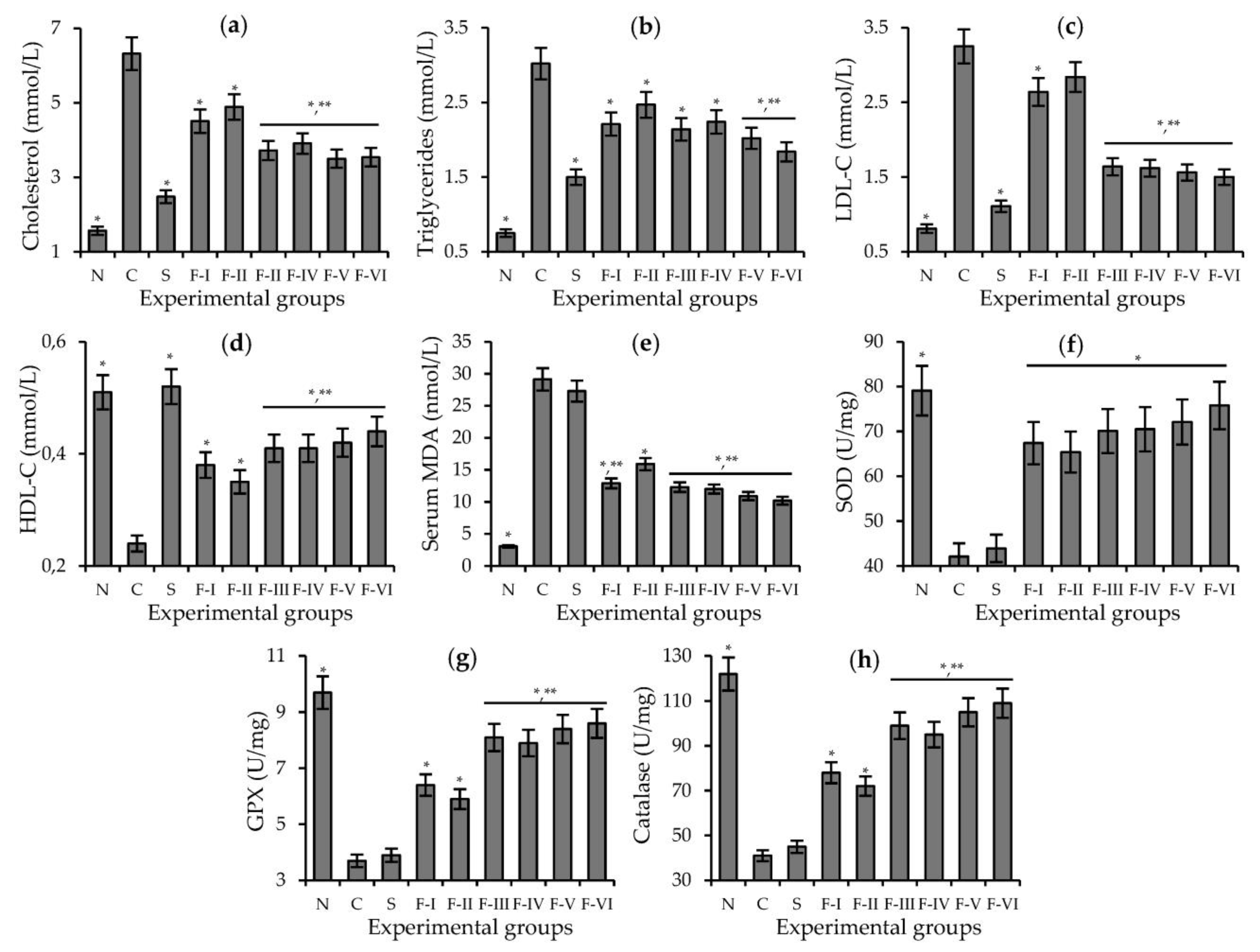 Agronomy 13 02410 g009