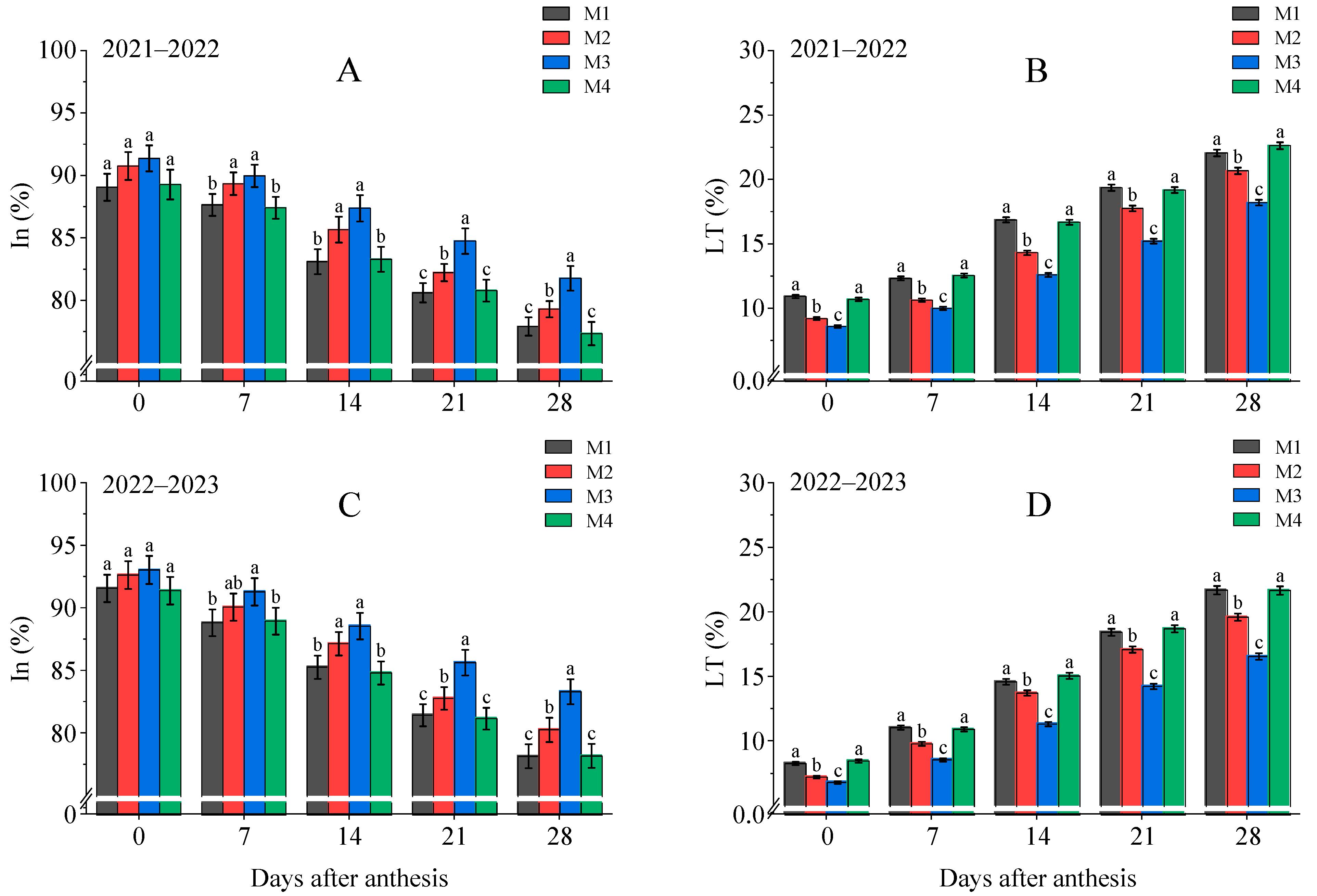 Agronomy 13 02413 g004