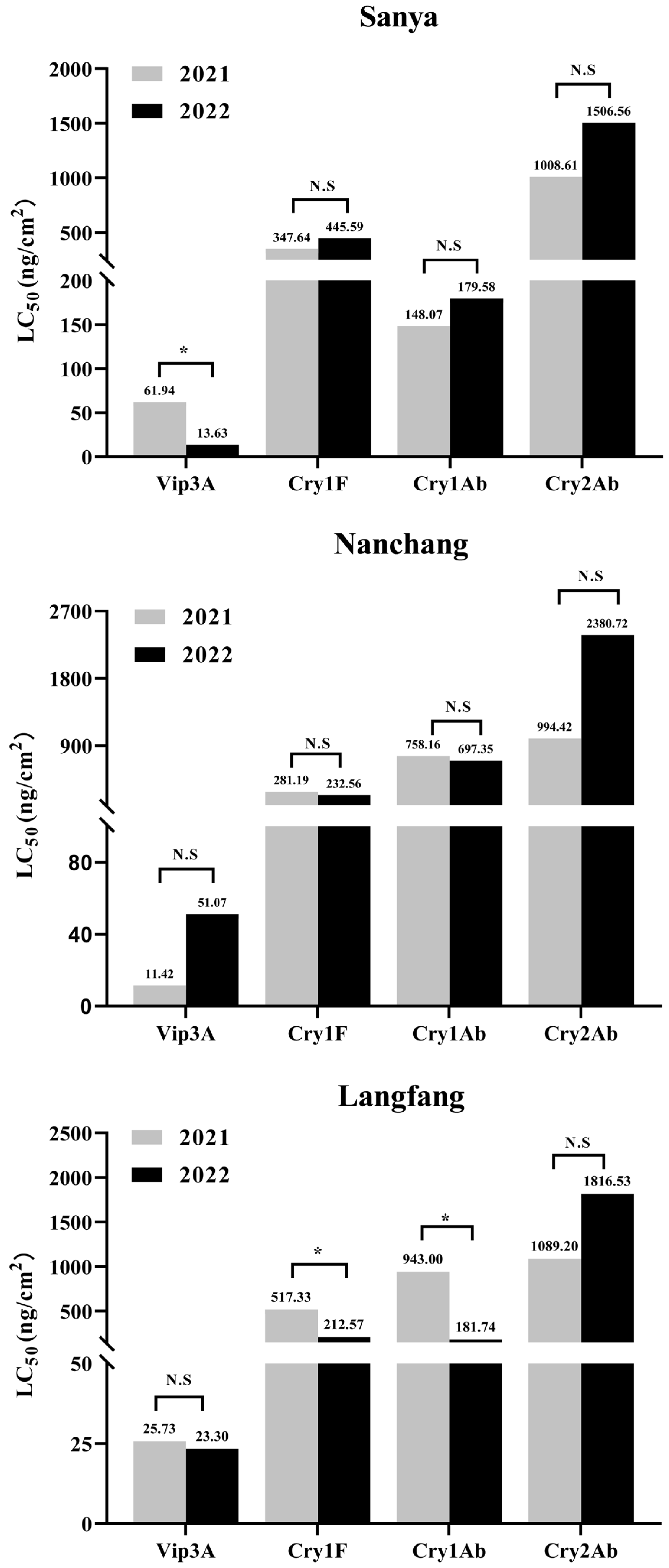 Agronomy 13 02415 g002