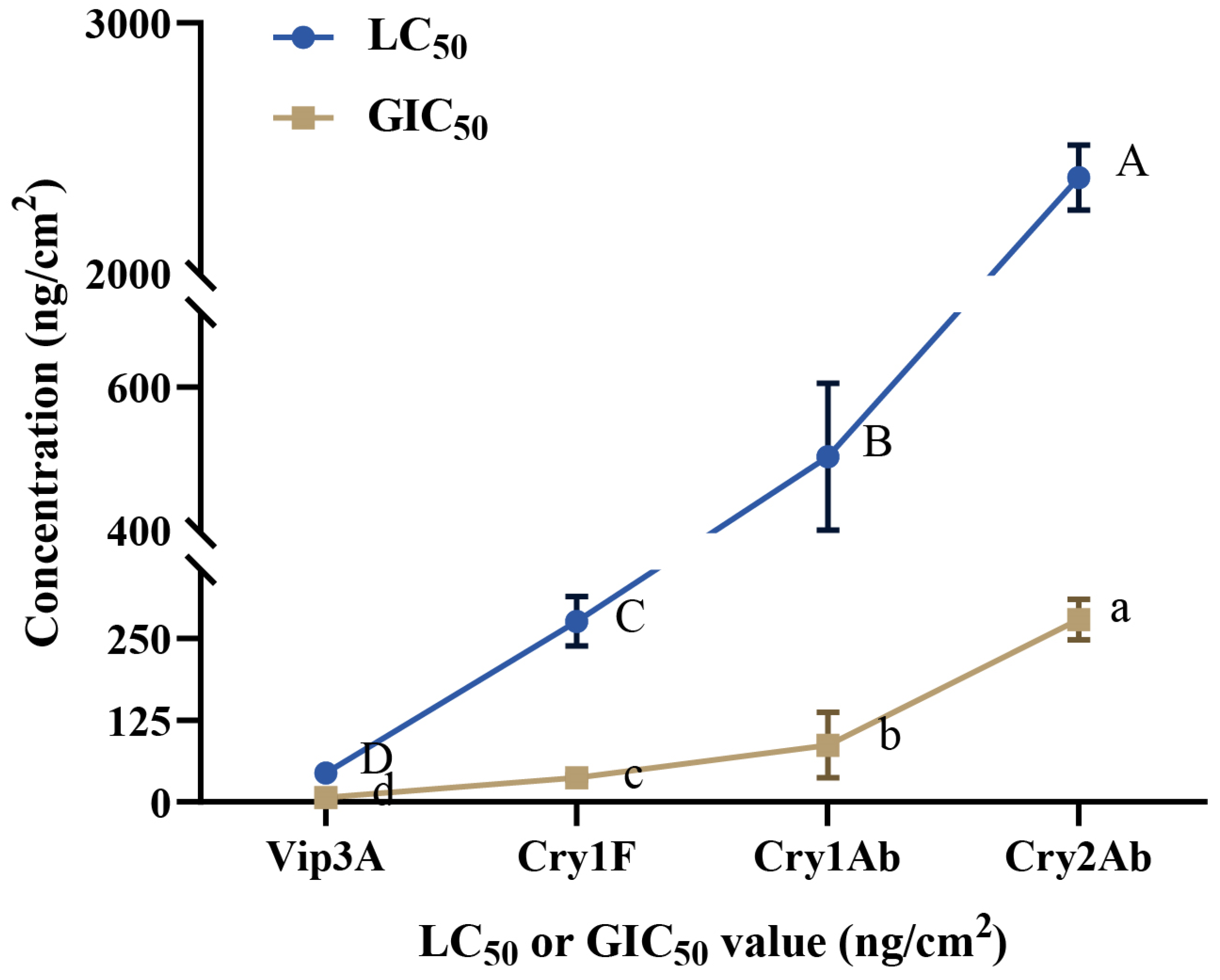 Agronomy 13 02415 g003