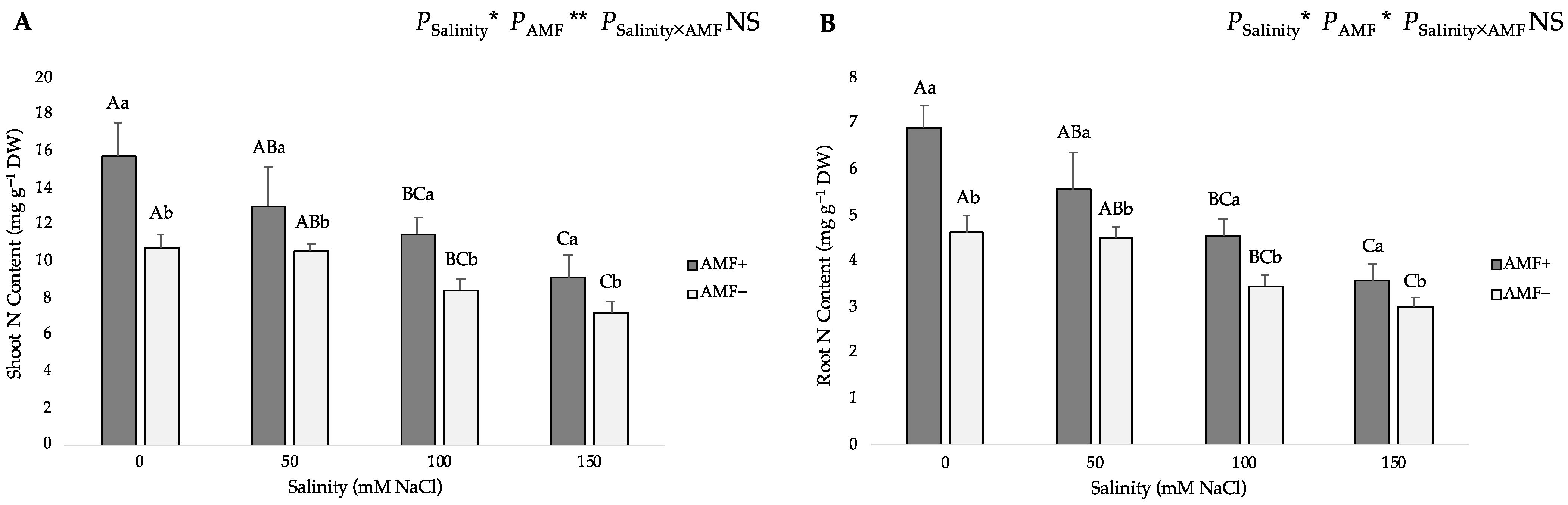 Agronomy 13 02416 g004a