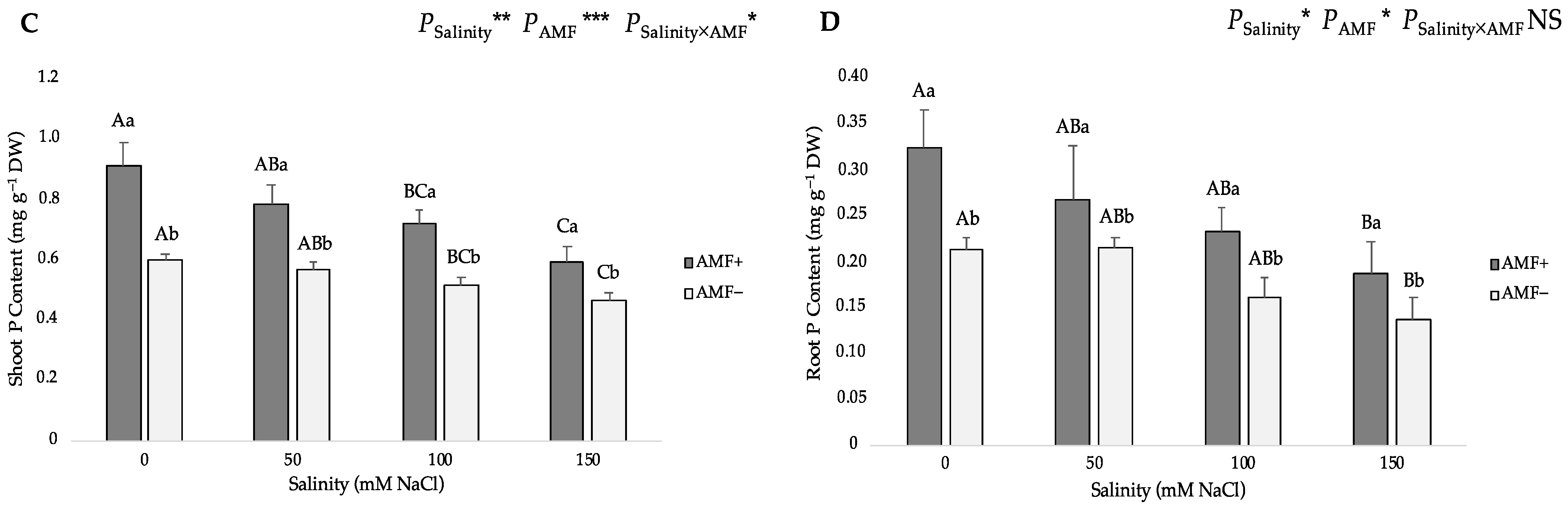 Agronomy 13 02416 g004b