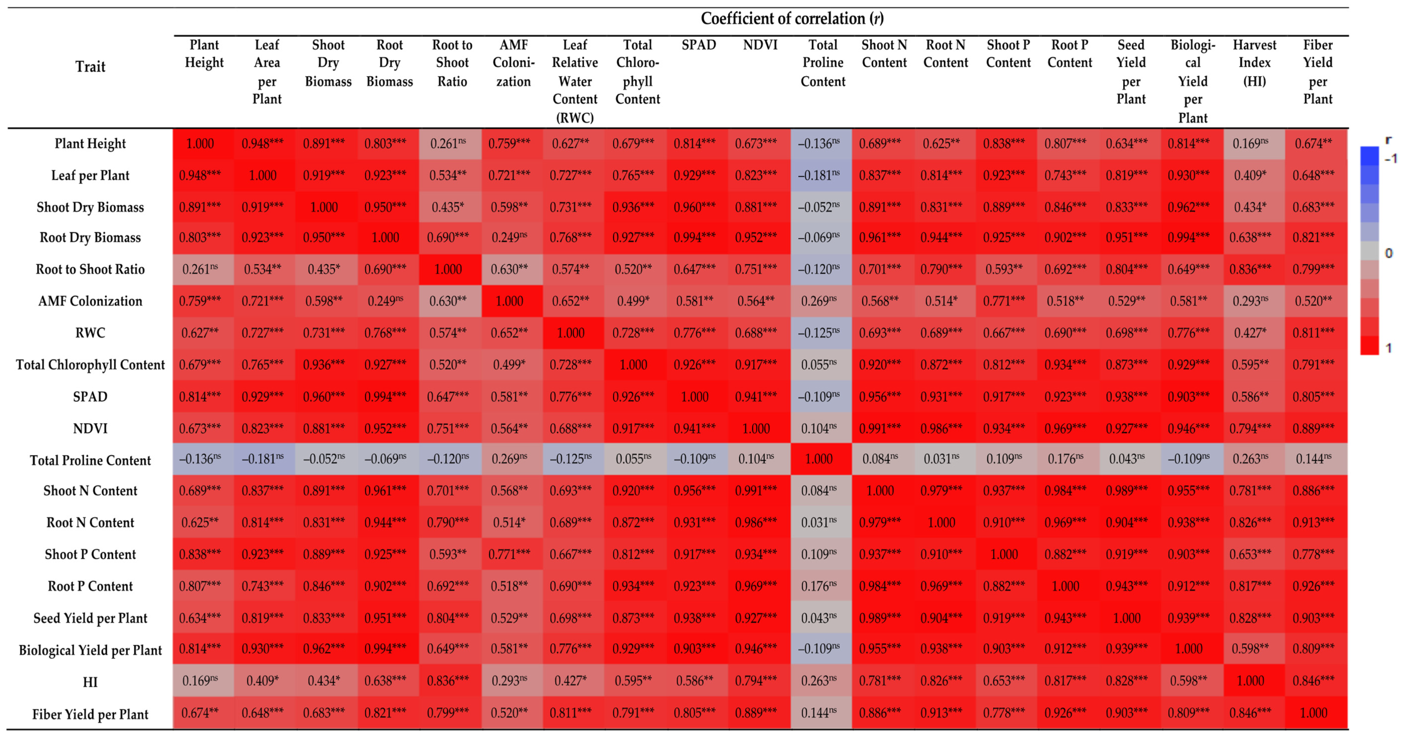 Agronomy 13 02416 g006