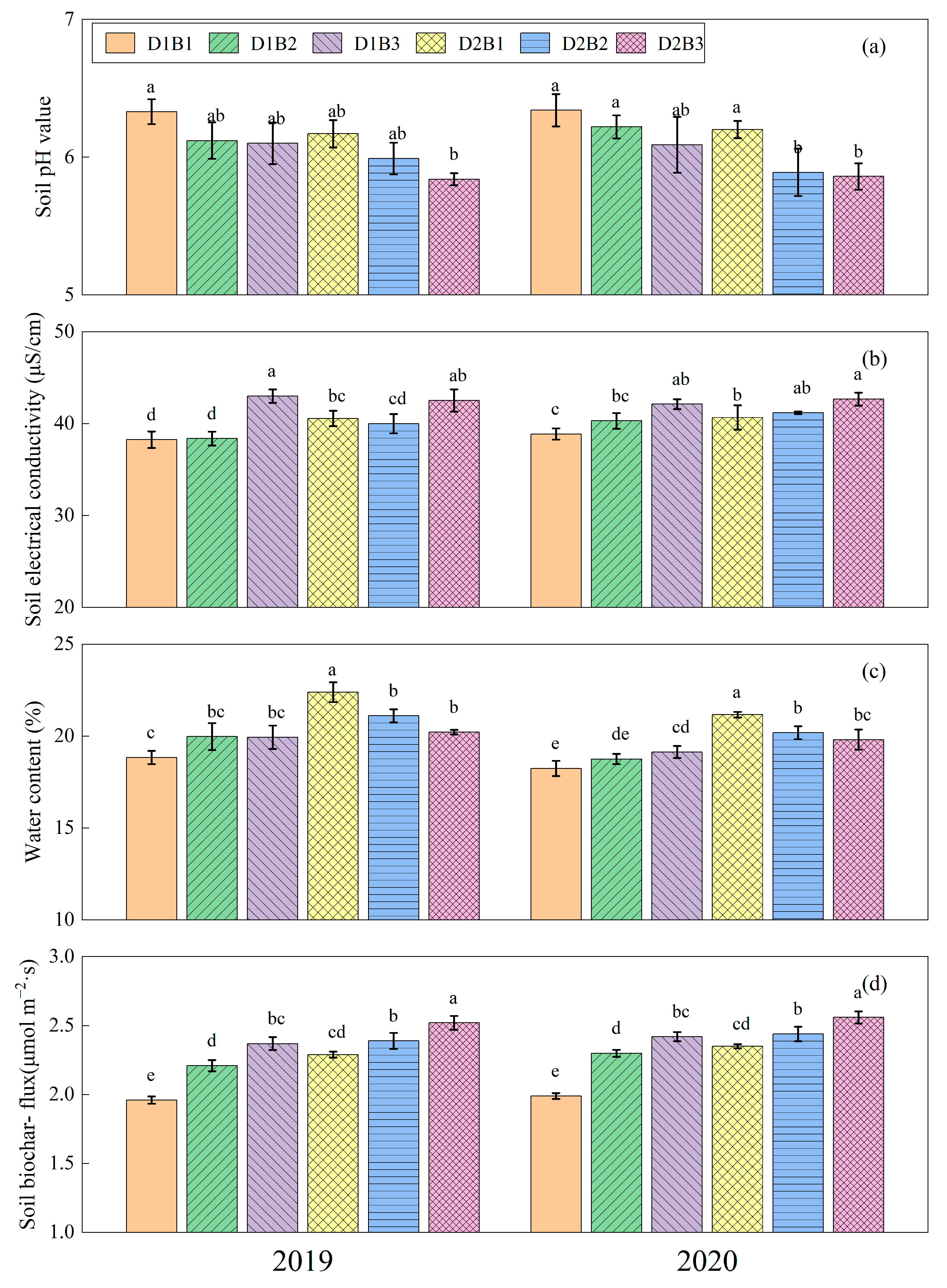 Agronomy 13 02423 g001
