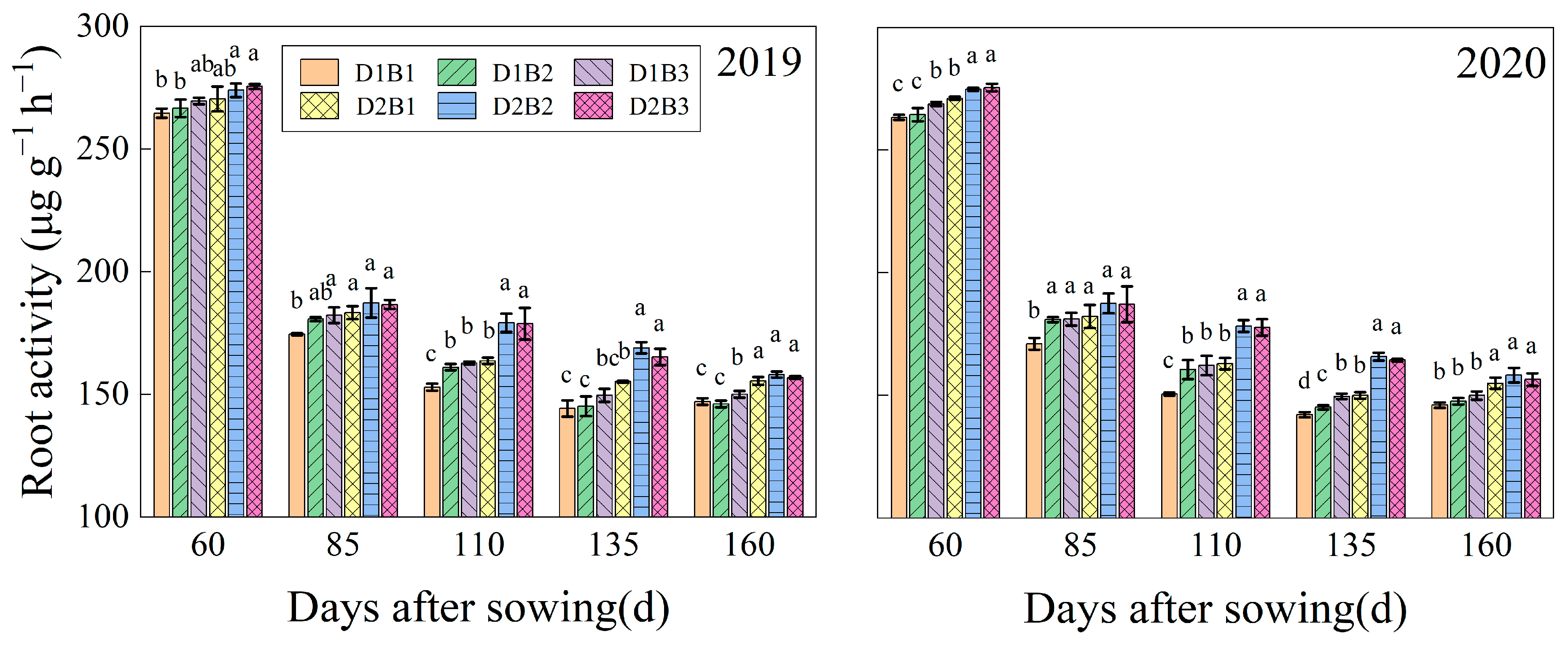 Agronomy 13 02423 g004