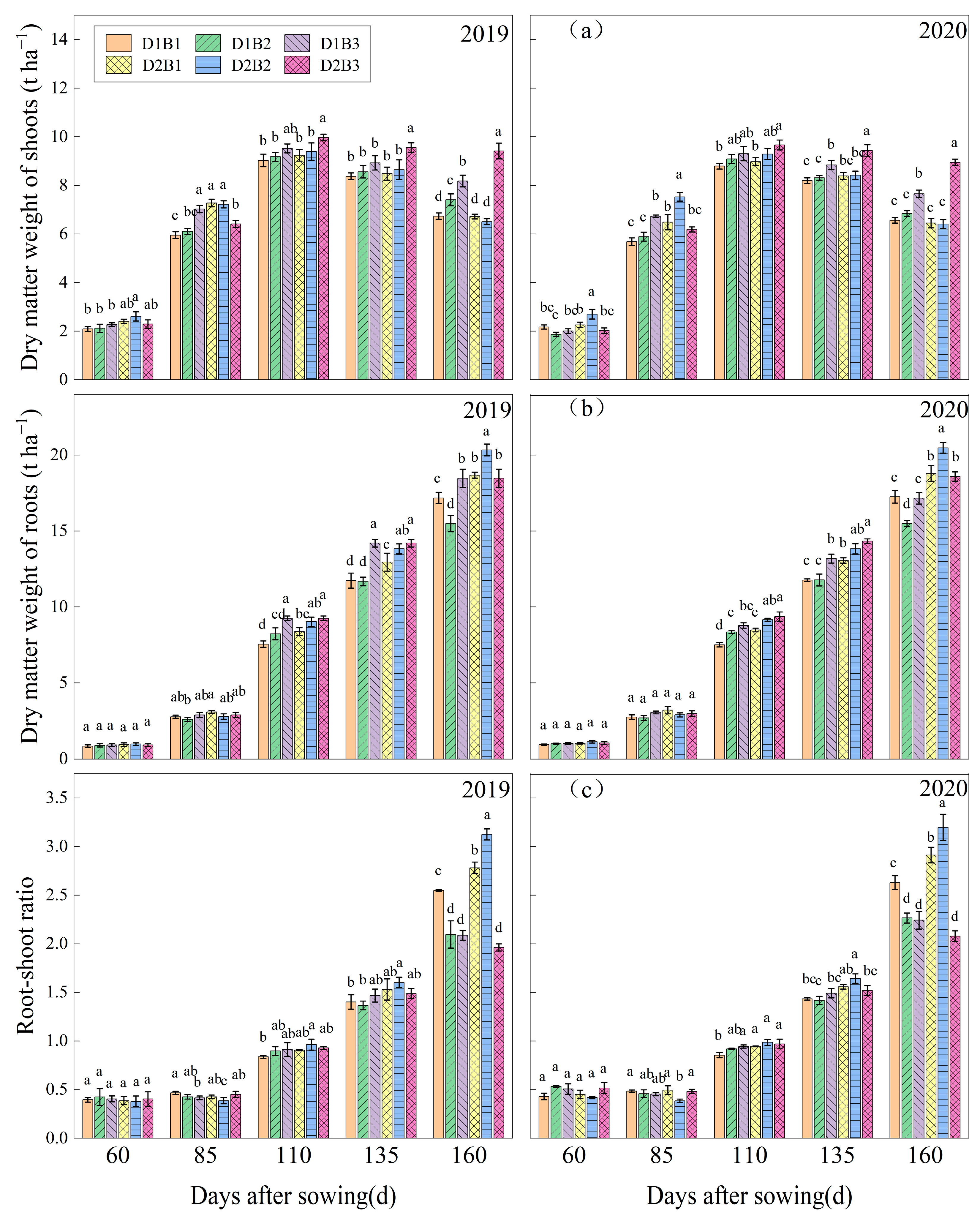 Agronomy 13 02423 g005