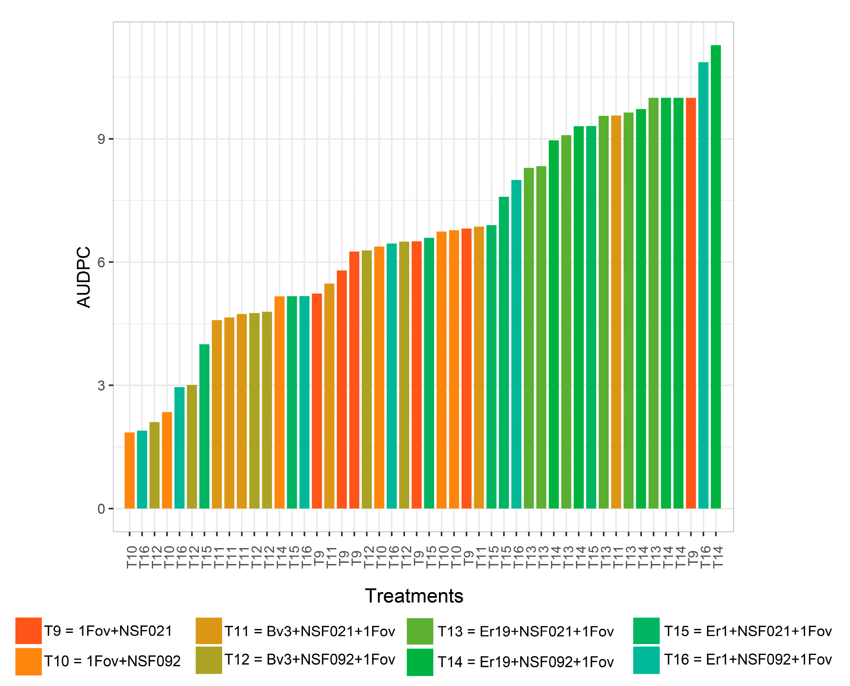 Agronomy 13 02425 g008