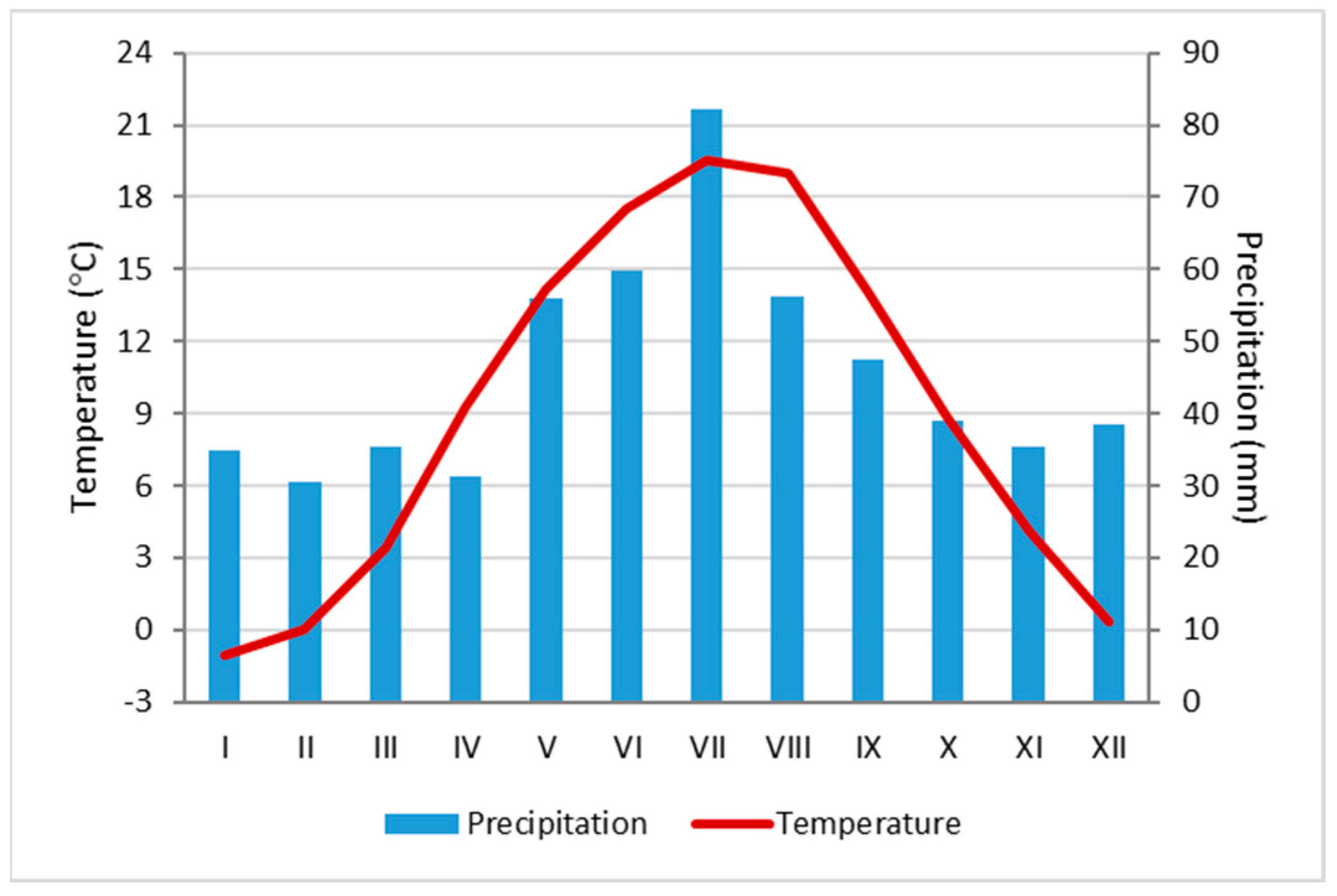 Agronomy 13 02429 g002 Agronomy 13 02429 g002