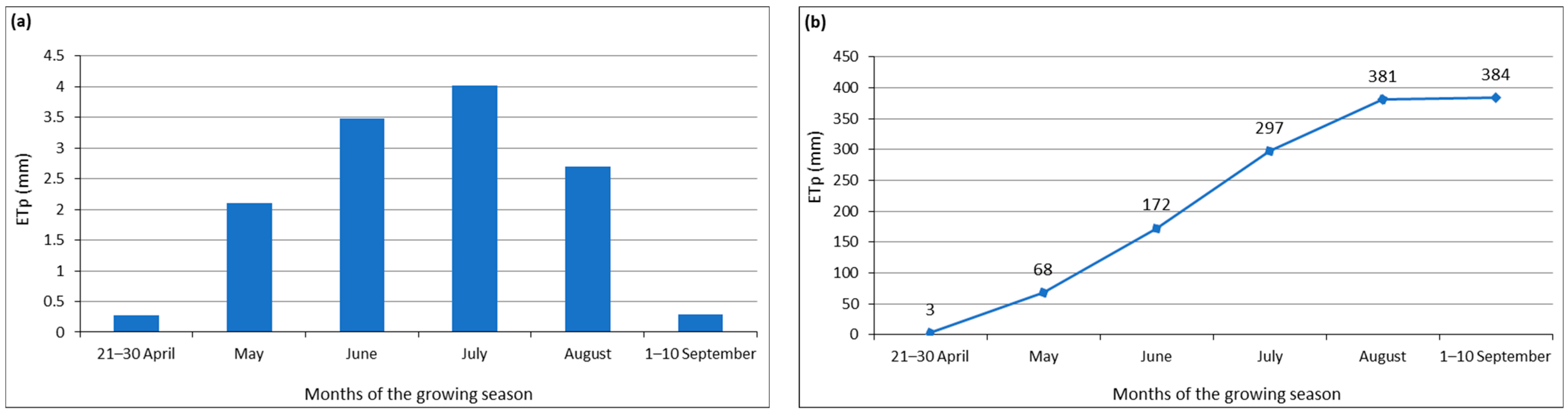 Agronomy 13 02429 g003 Agronomy 13 02429 g003