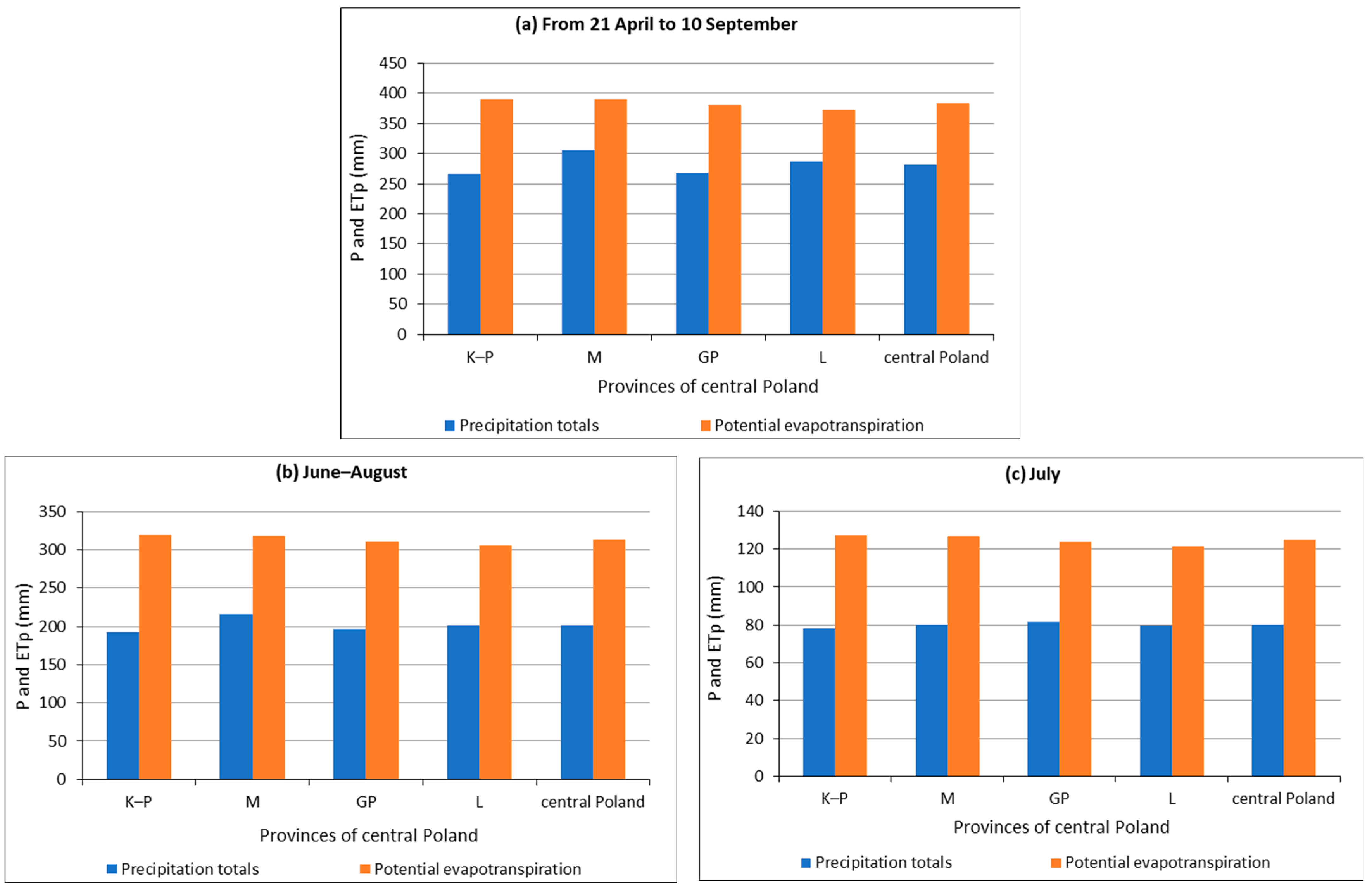 Agronomy 13 02429 g004 Agronomy 13 02429 g004