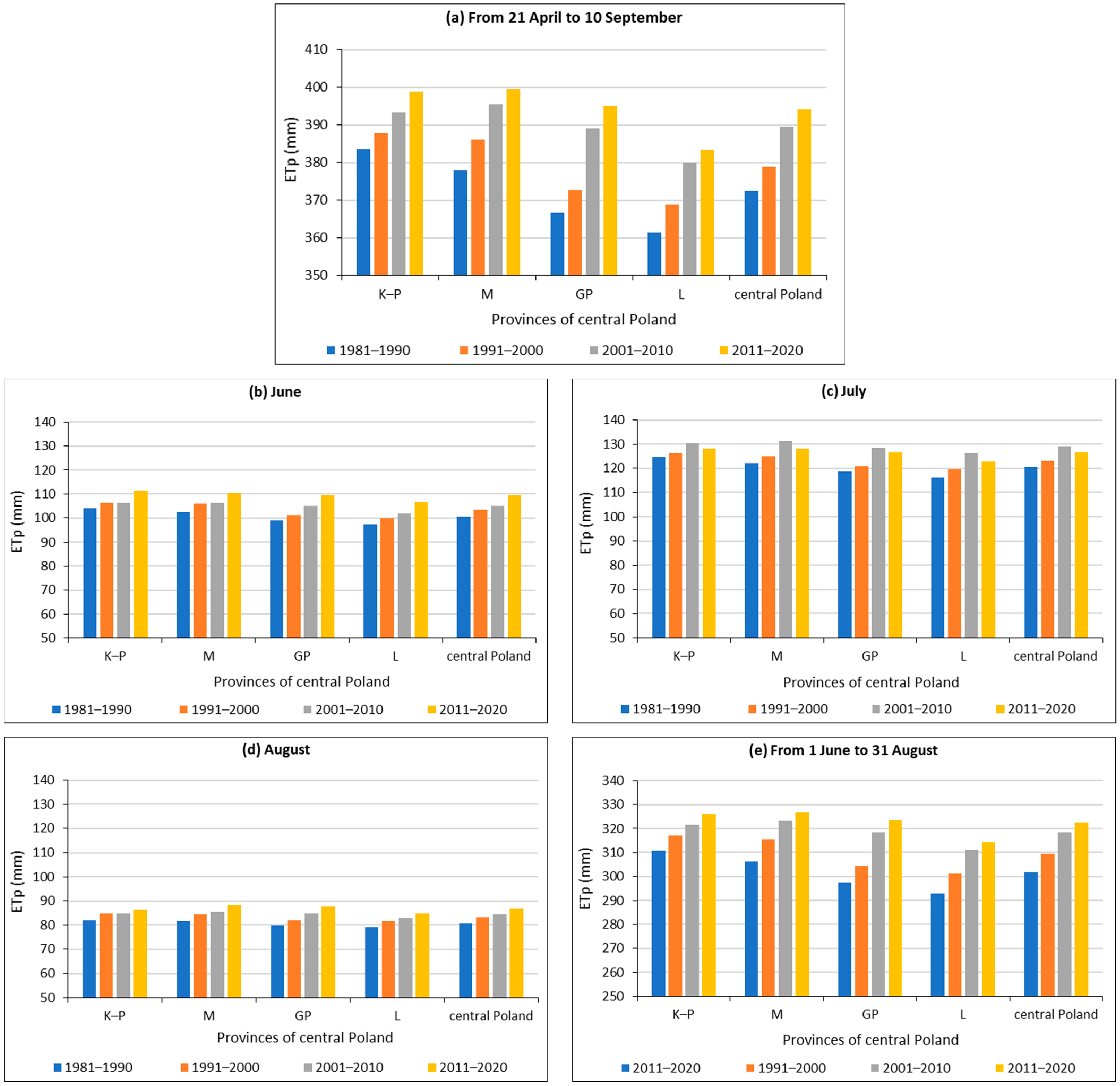 Agronomy 13 02429 g005 Agronomy 13 02429 g005