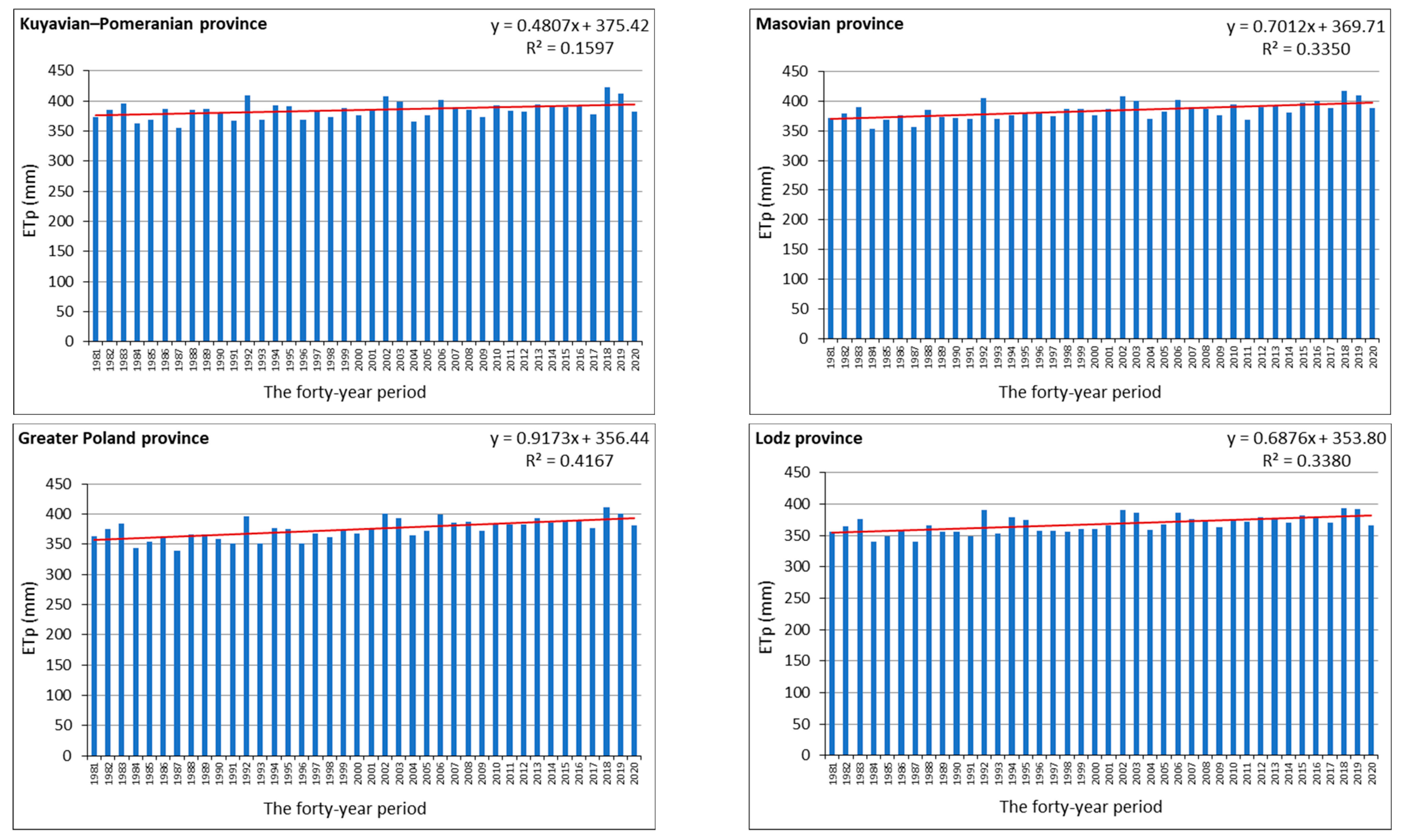 Agronomy 13 02429 g006 Agronomy 13 02429 g006