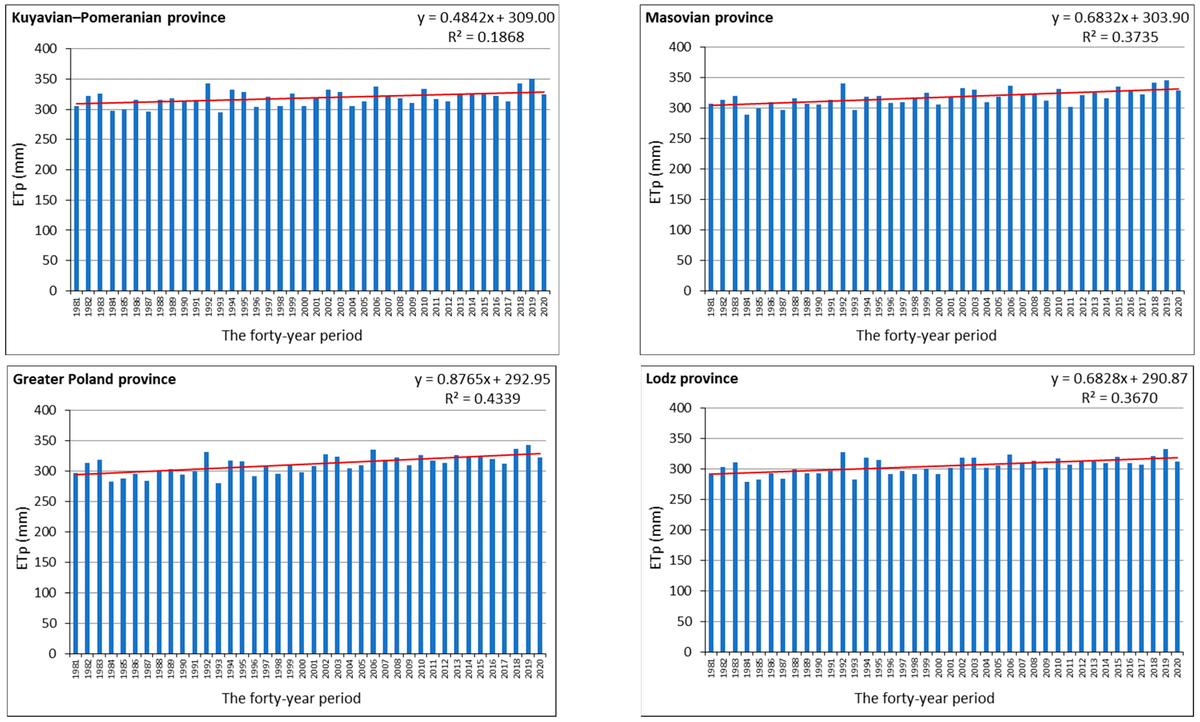 Agronomy 13 02429 g007 Agronomy 13 02429 g007