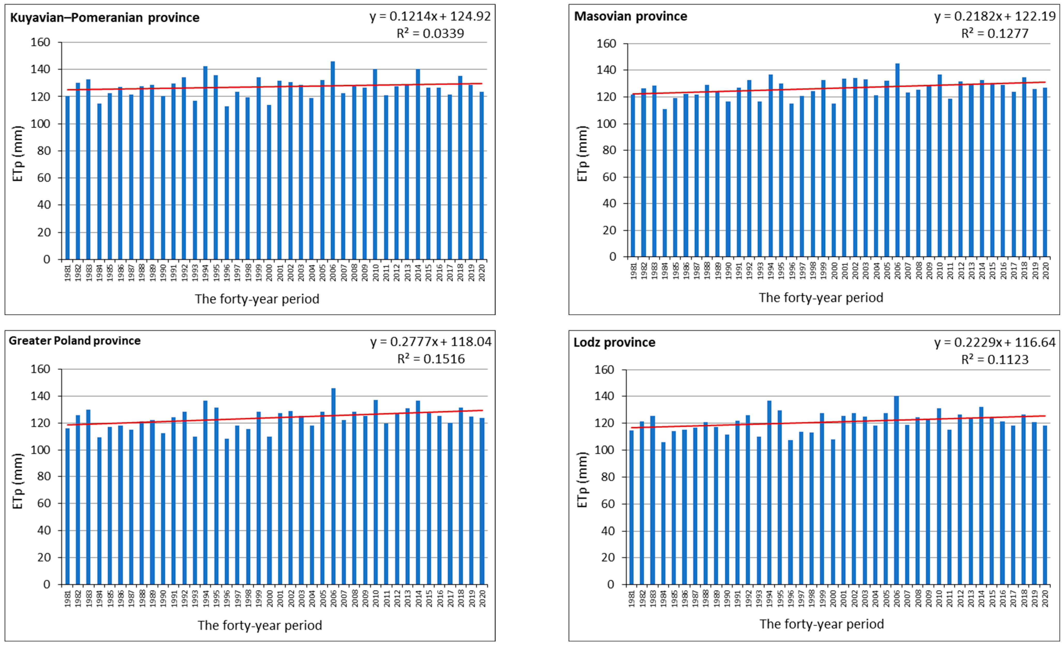Agronomy 13 02429 g008 Agronomy 13 02429 g008