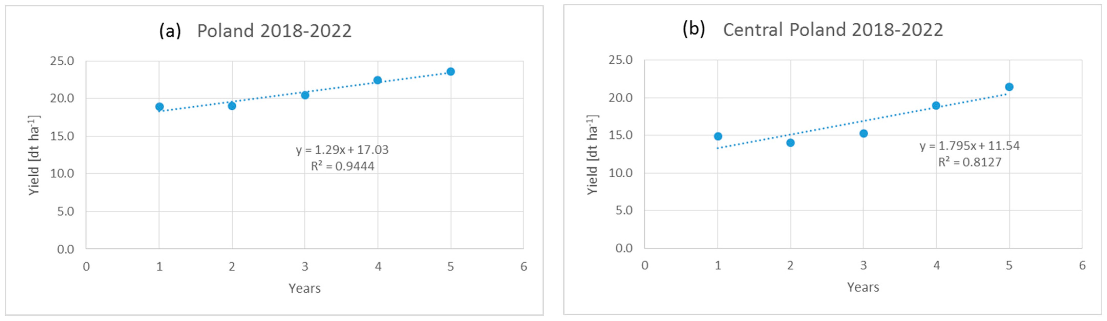 Agronomy 13 02429 g009 Agronomy 13 02429 g009