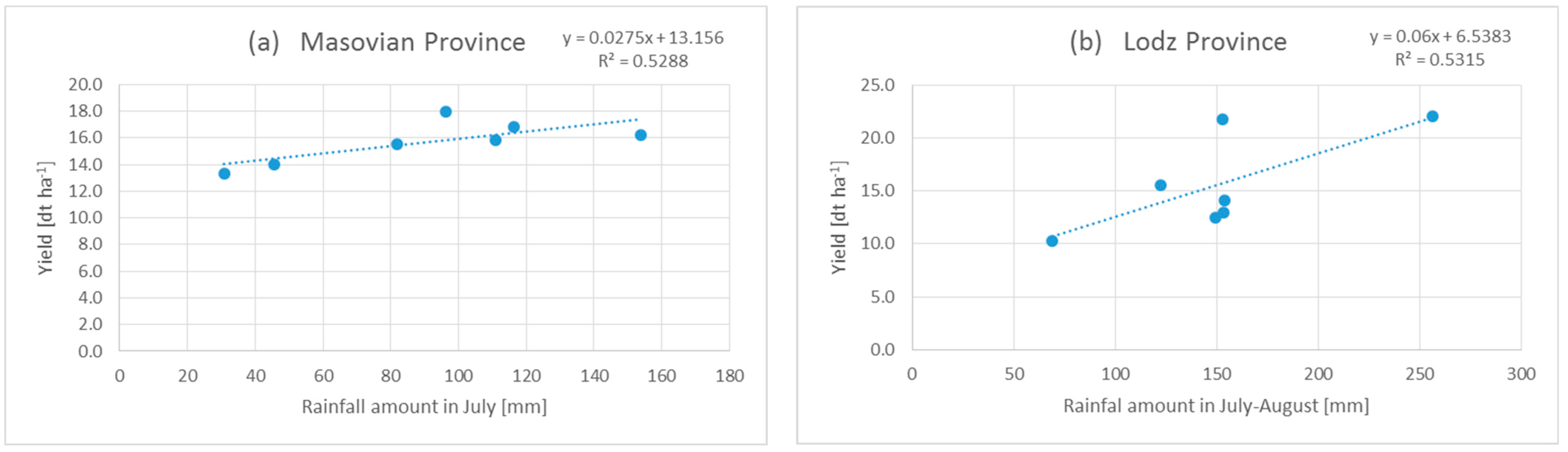 Agronomy 13 02429 g010 Agronomy 13 02429 g010