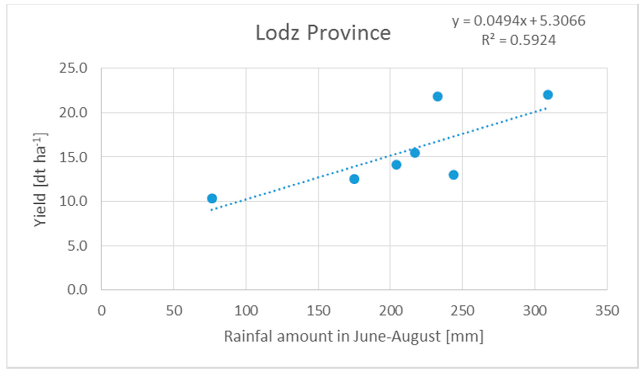 Agronomy 13 02429 g011 Agronomy 13 02429 g011