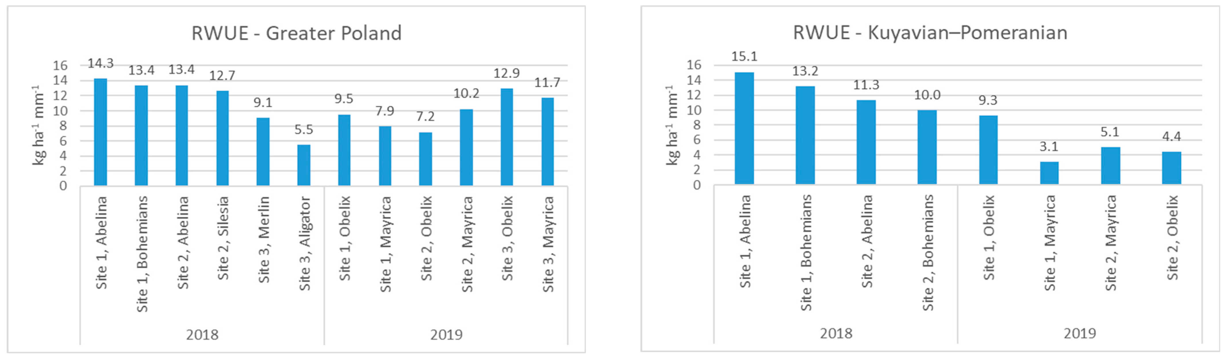 Agronomy 13 02429 g012 Agronomy 13 02429 g012