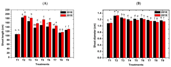 Agronomy 13 02431 g003a Agronomy 13 02431 g003a