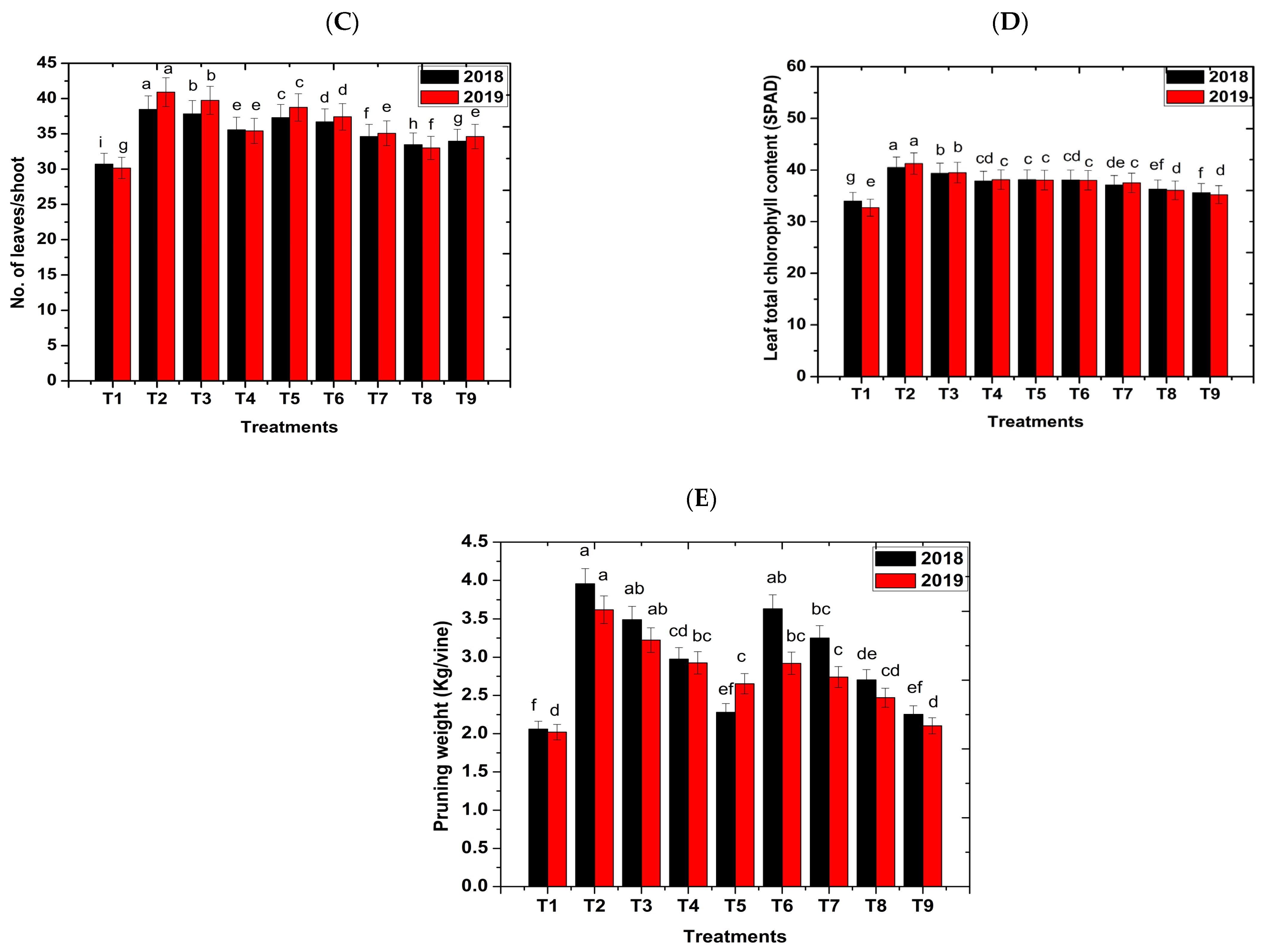 Agronomy 13 02431 g003b Agronomy 13 02431 g003b