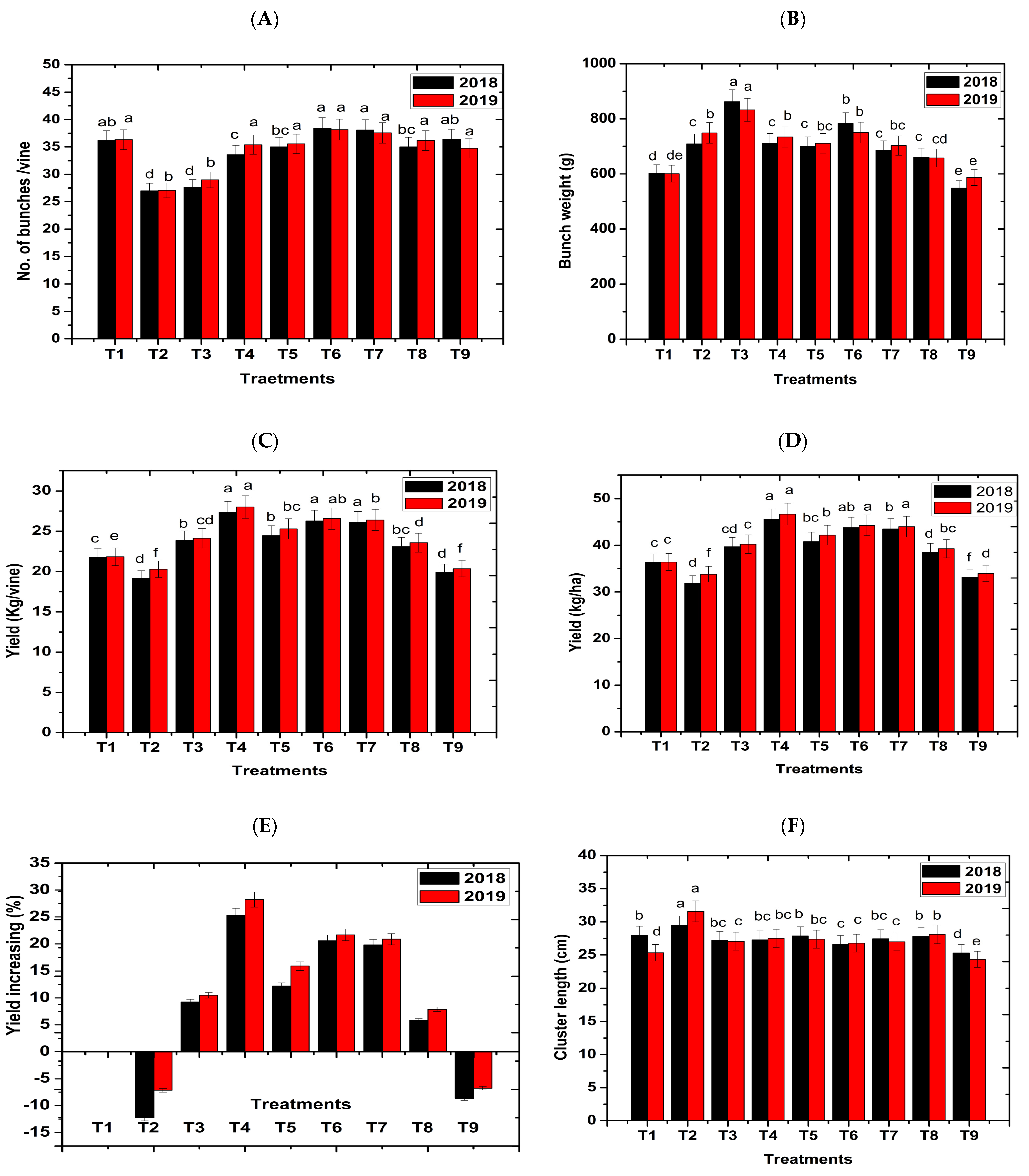 Agronomy 13 02431 g004 Agronomy 13 02431 g004