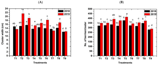 Agronomy 13 02431 g005a Agronomy 13 02431 g005a