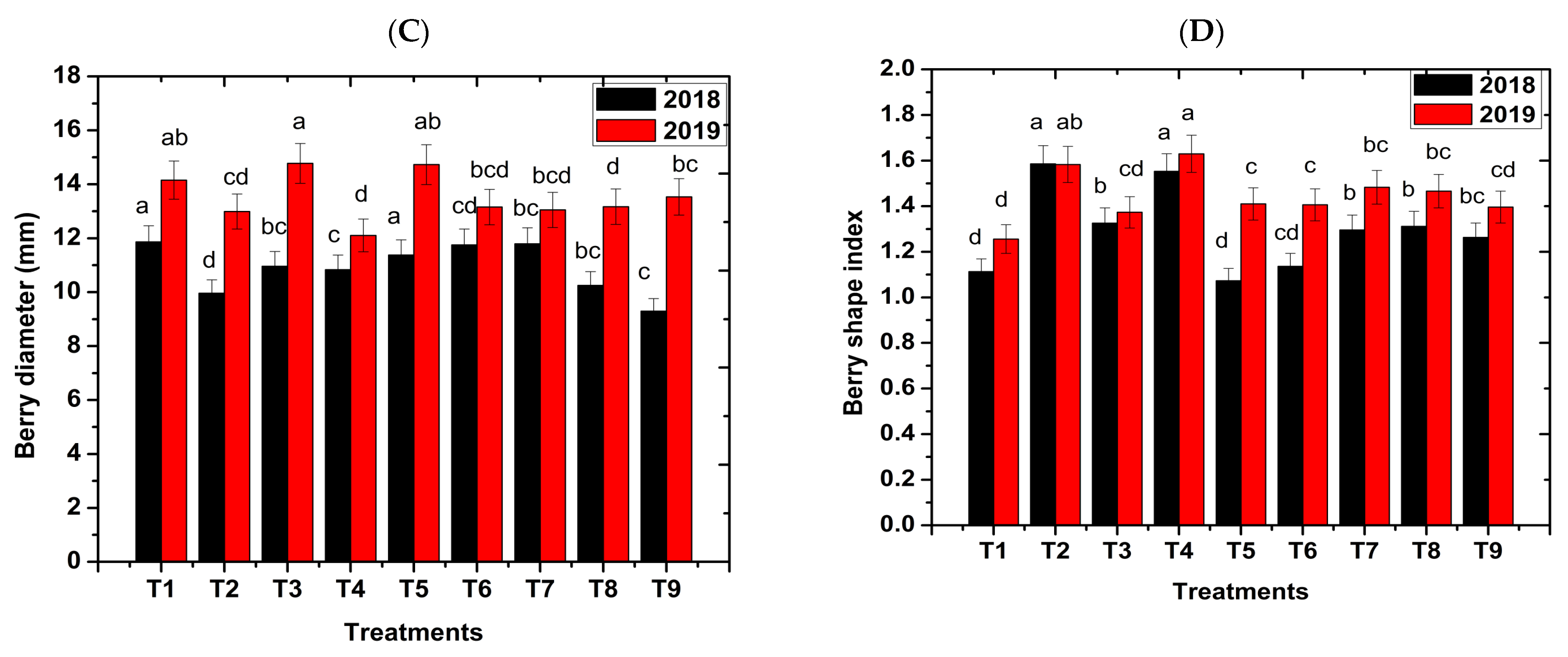 Agronomy 13 02431 g007b Agronomy 13 02431 g007b