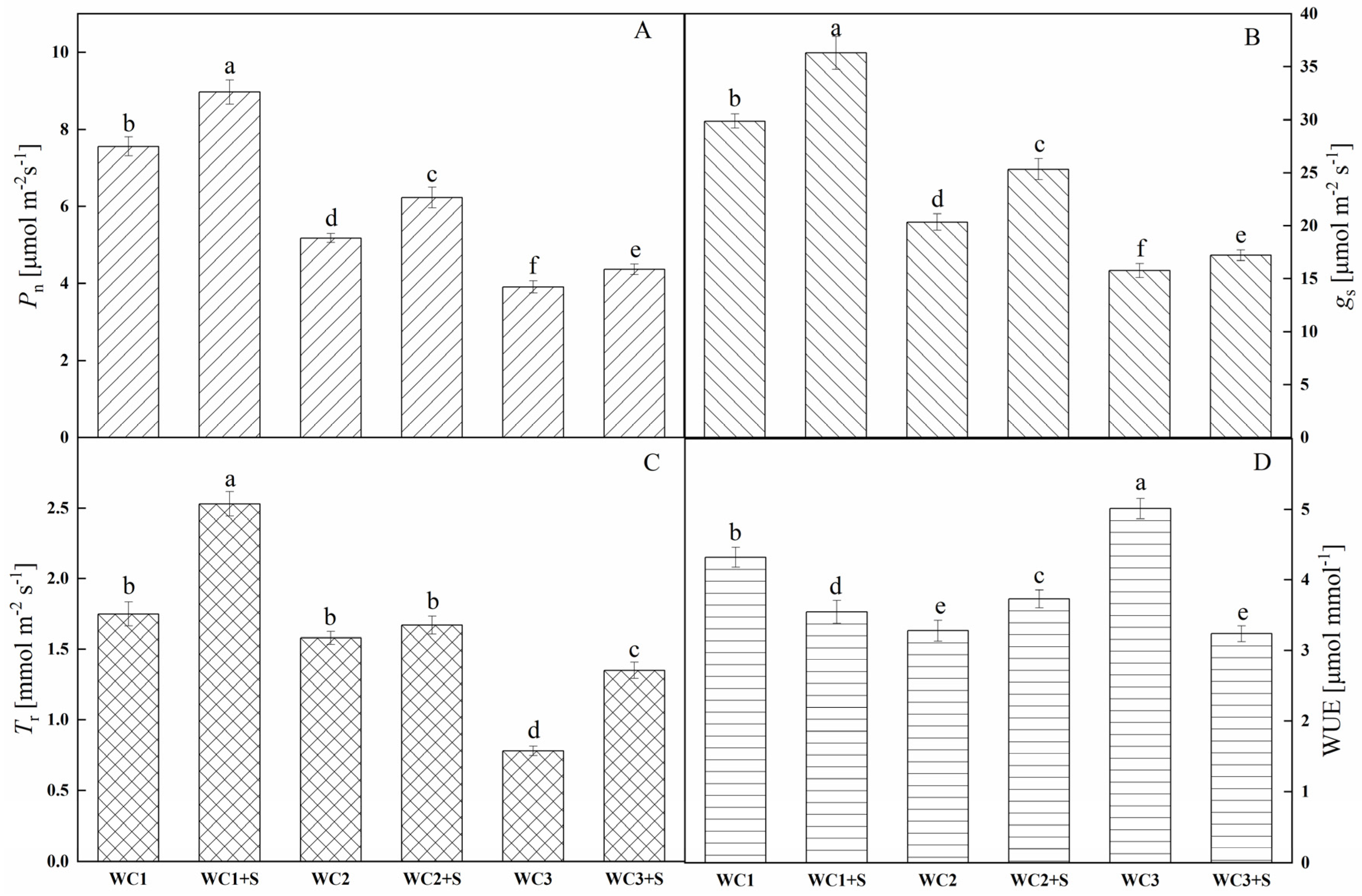 Agronomy 13 02434 g001