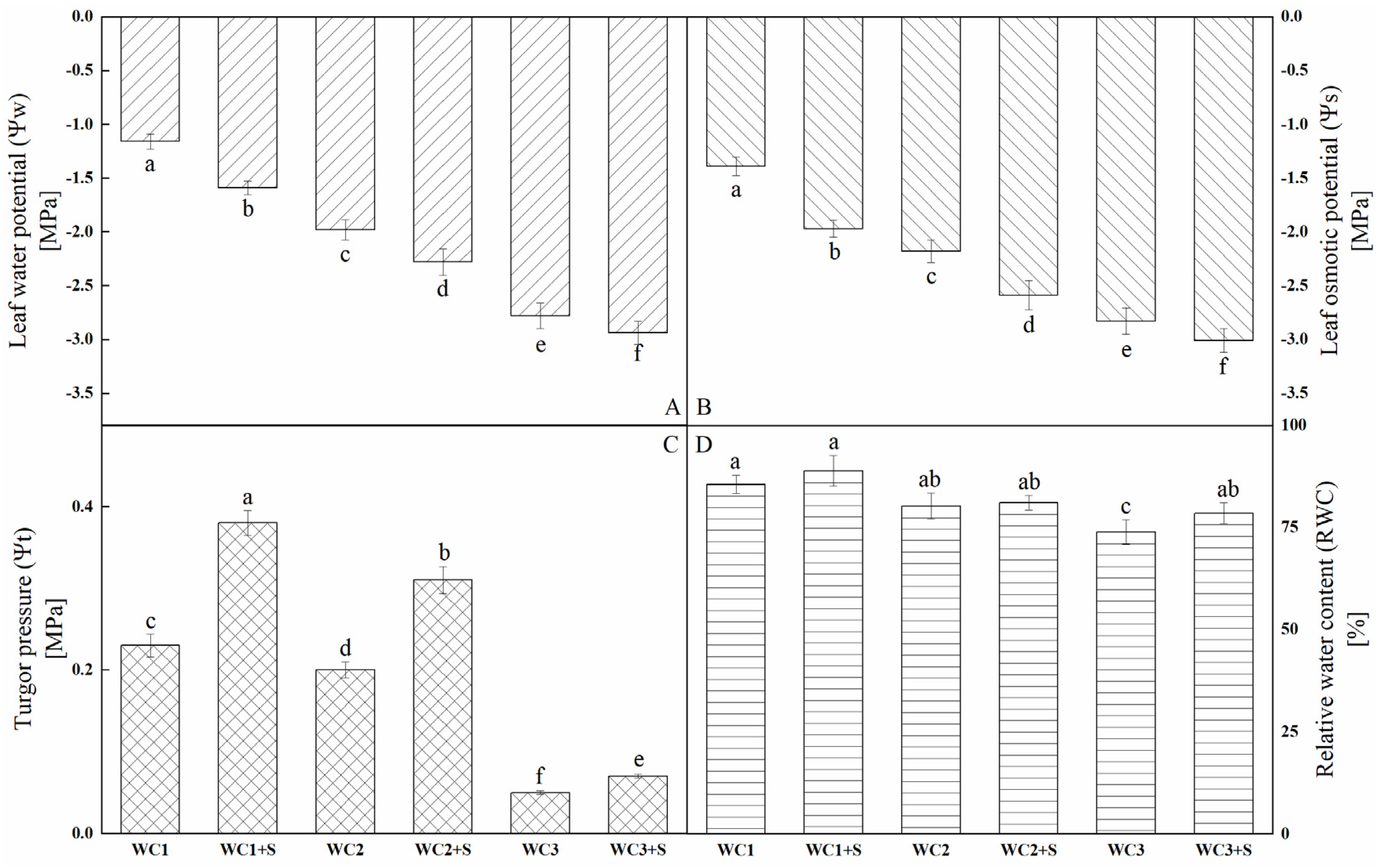 Agronomy 13 02434 g005