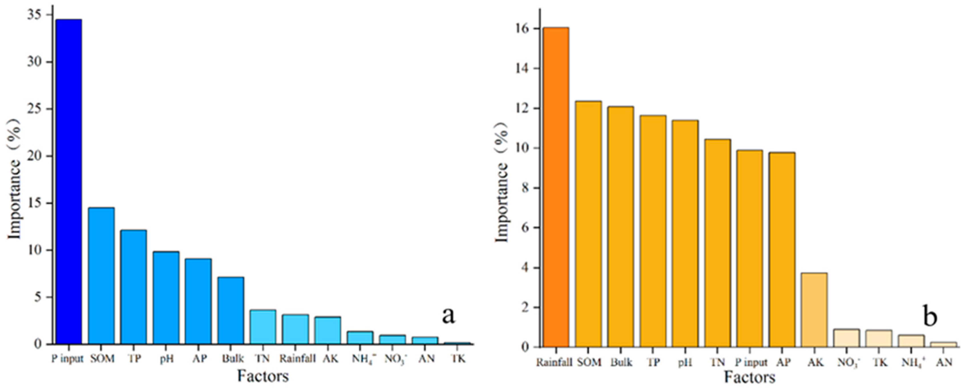 Agronomy 13 02436 g005
