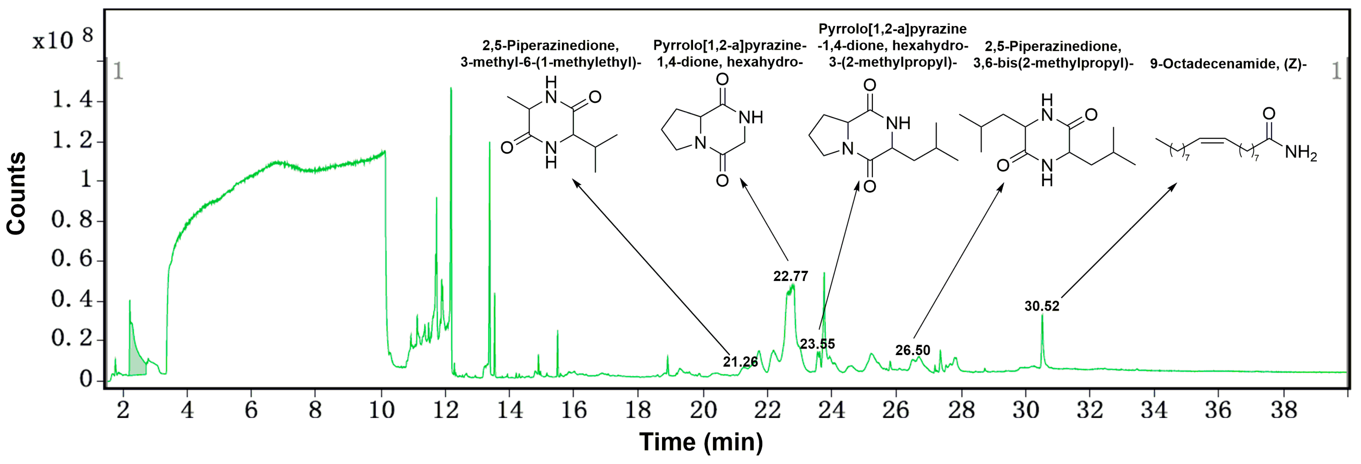 Agronomy 13 02437 g011