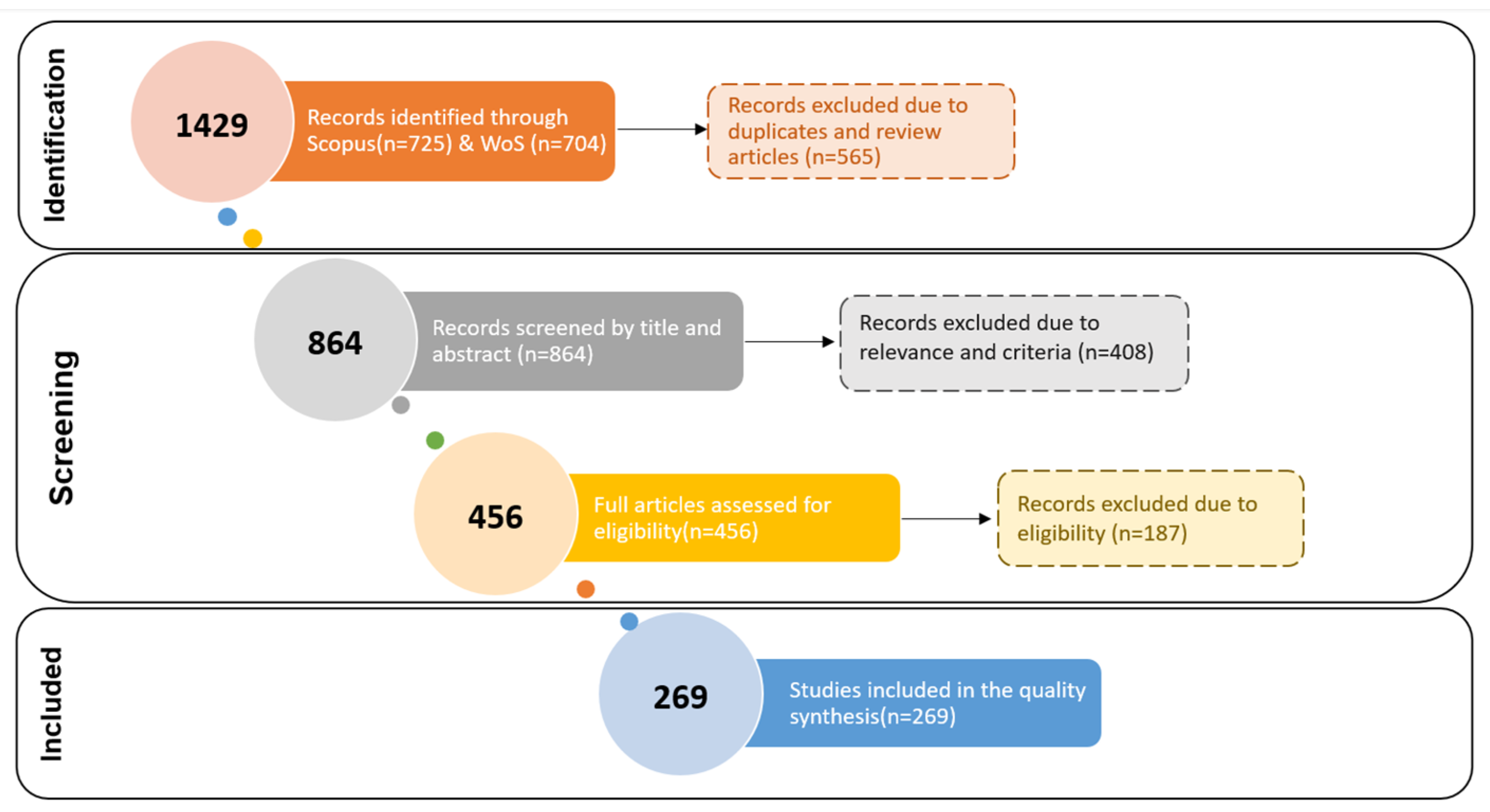 Agronomy 13 02441 g001