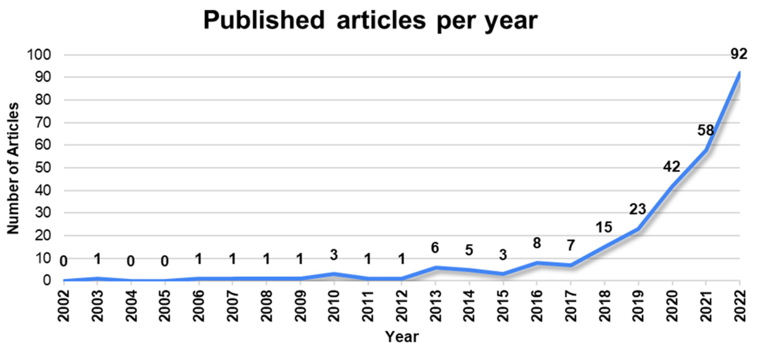 Agronomy 13 02441 g002