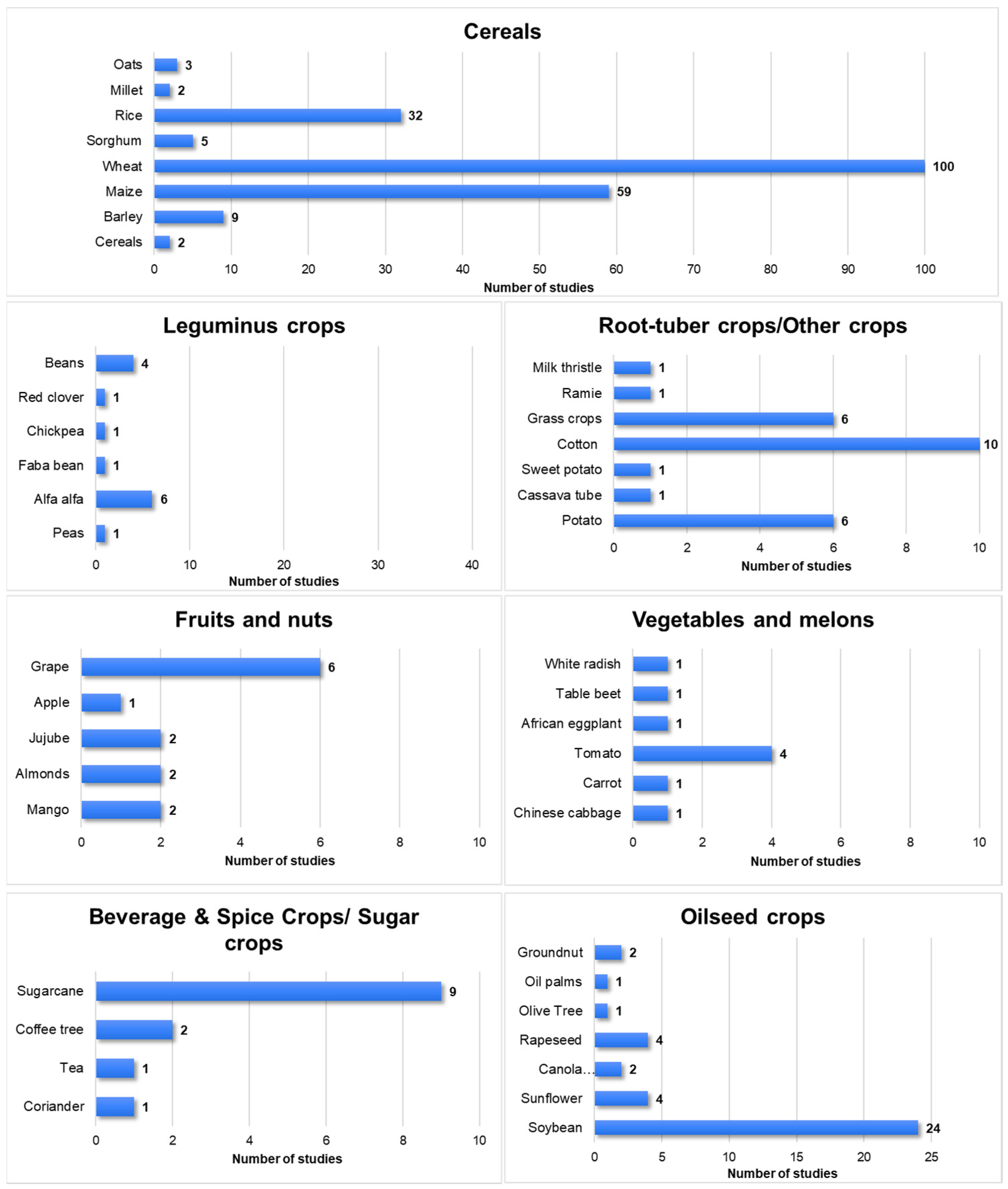 Agronomy 13 02441 g006