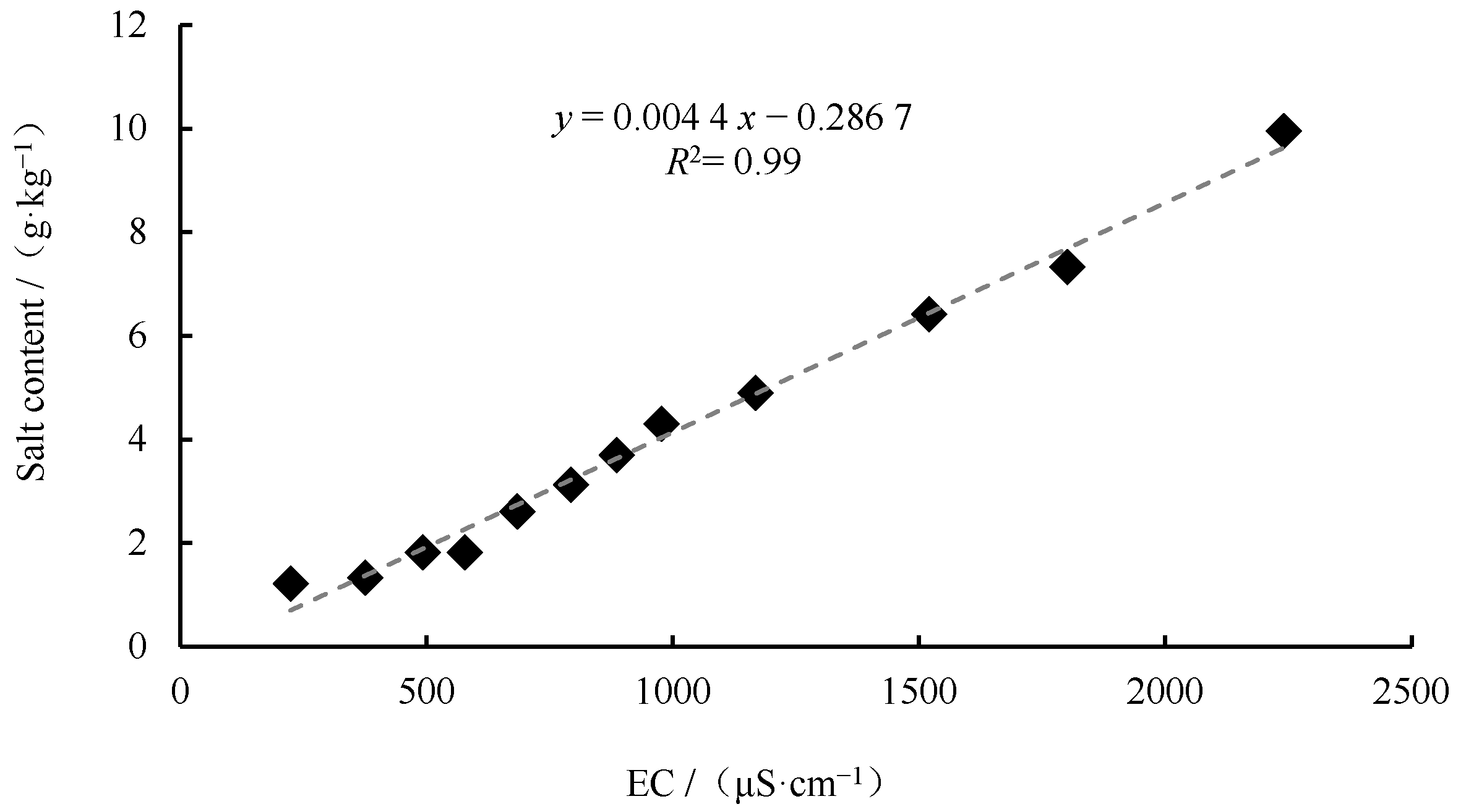 Agronomy 13 02442 g002